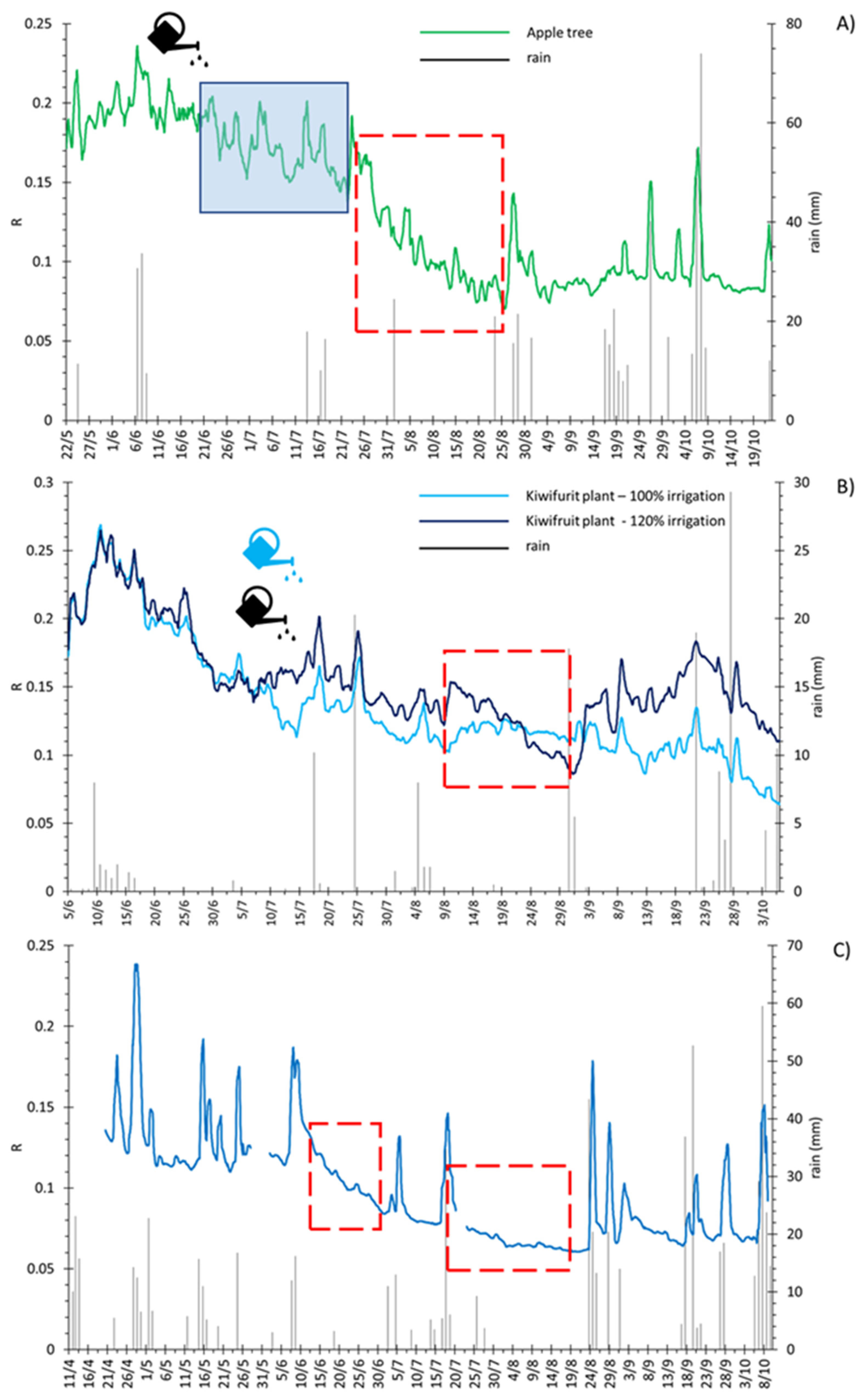 Chemosensors 11 00374 g003 Chemosensors 11 00374 g003