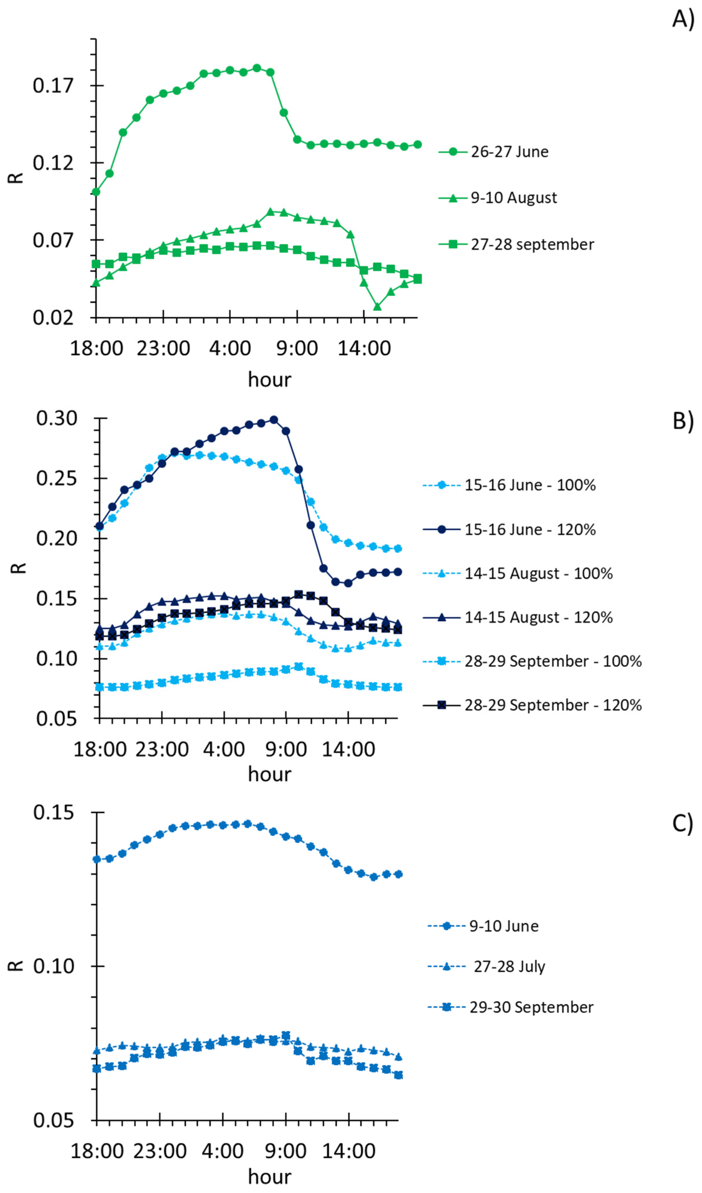Chemosensors 11 00374 g006 Chemosensors 11 00374 g006