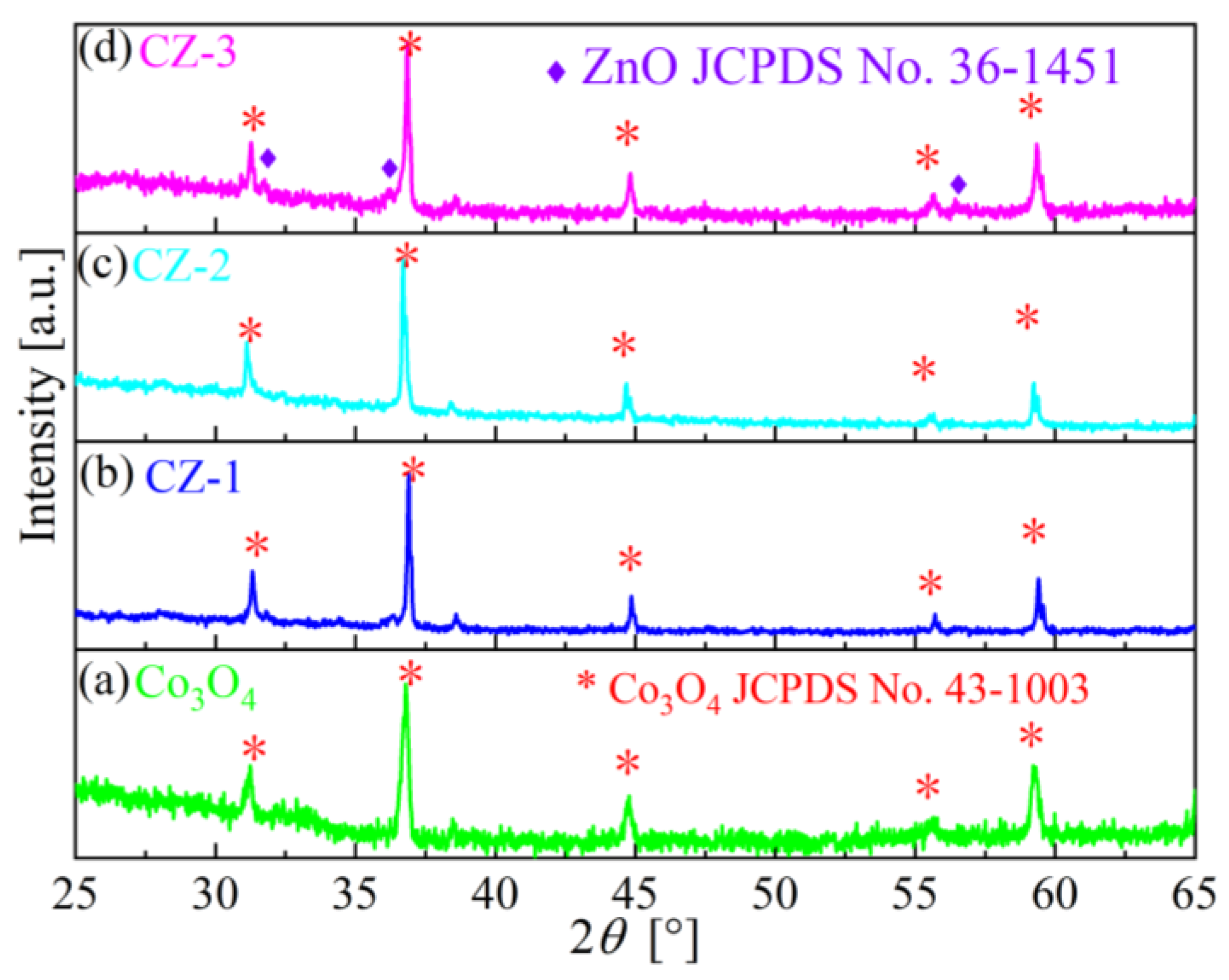 Chemosensors 11 00376 g003
