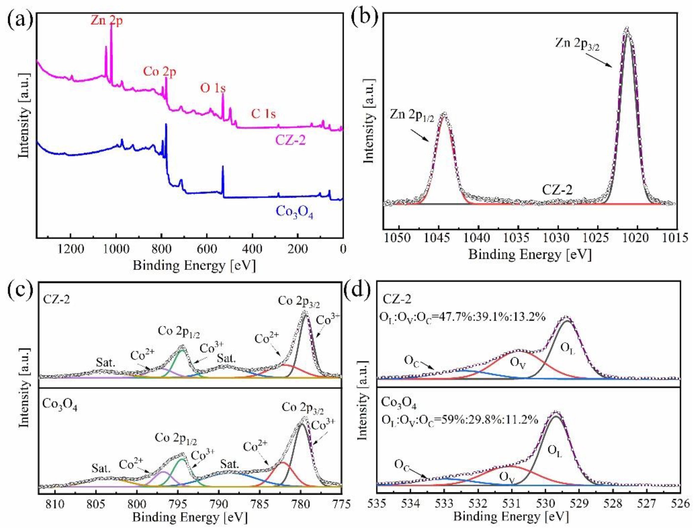 Chemosensors 11 00376 g005