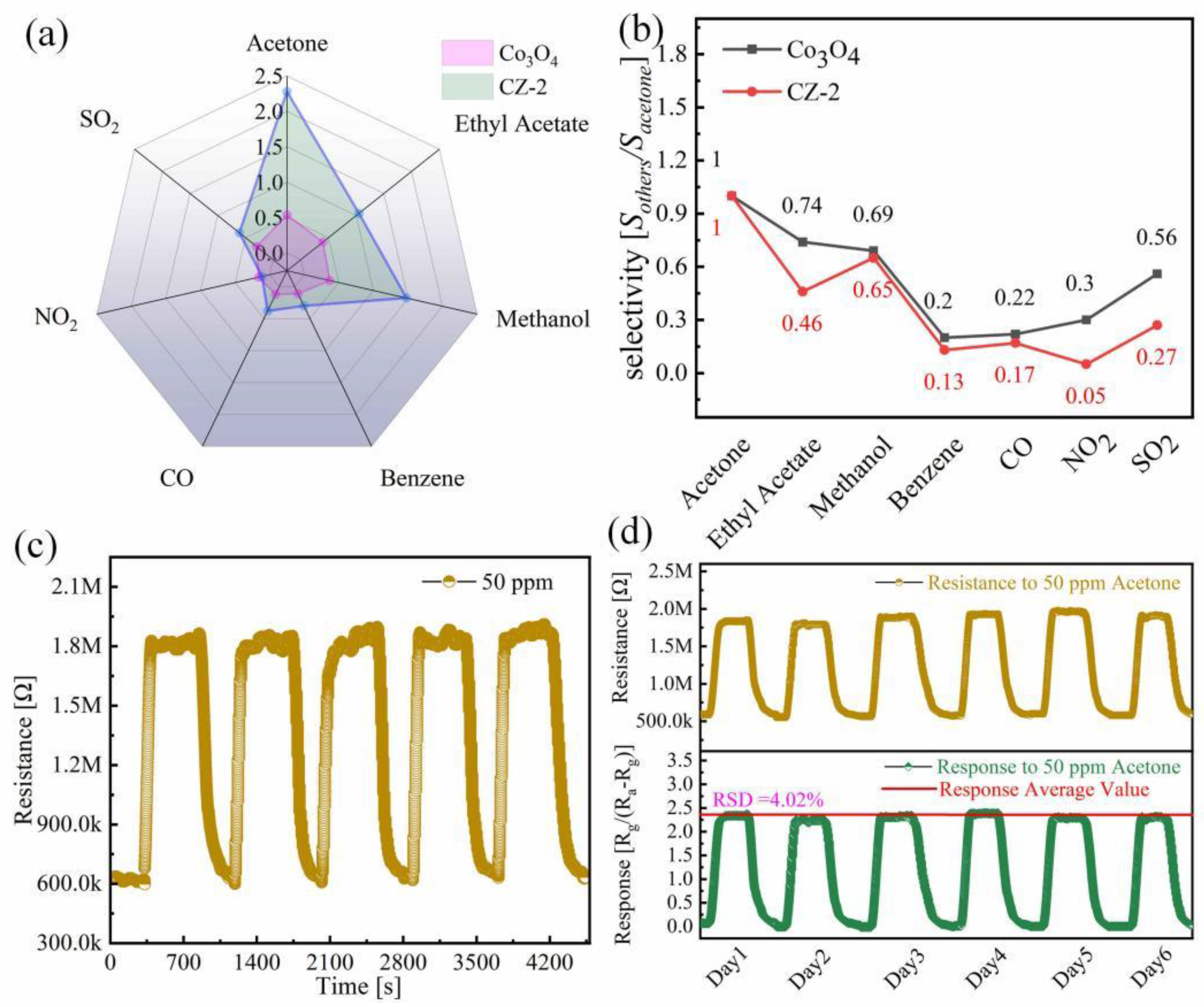 Chemosensors 11 00376 g008