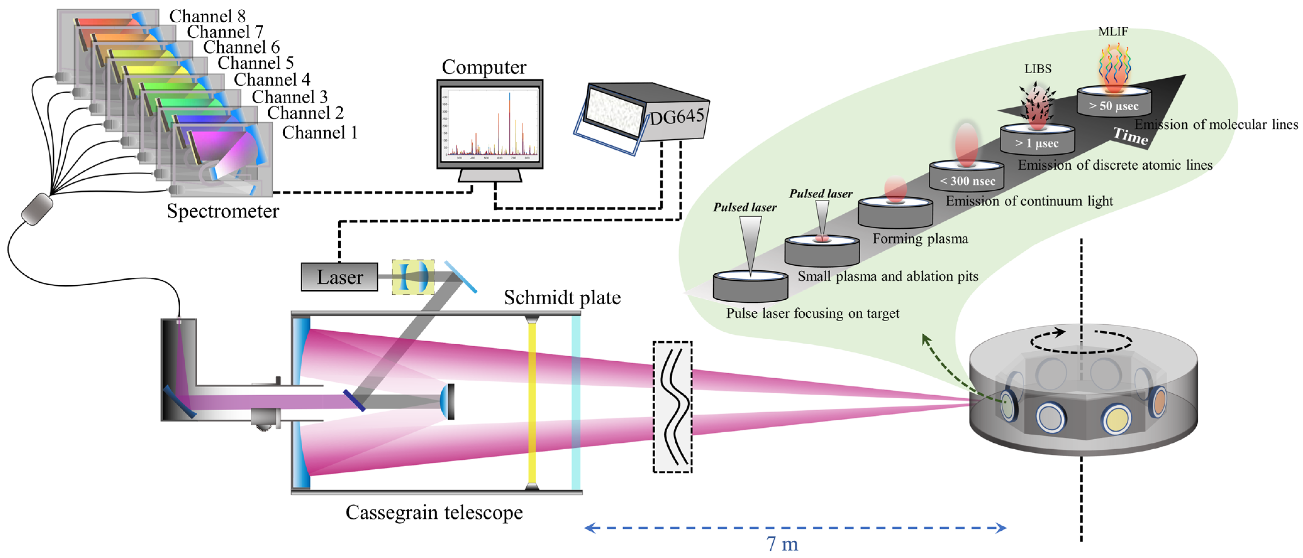 Chemosensors 11 00377 g002 Chemosensors 11 00377 g002