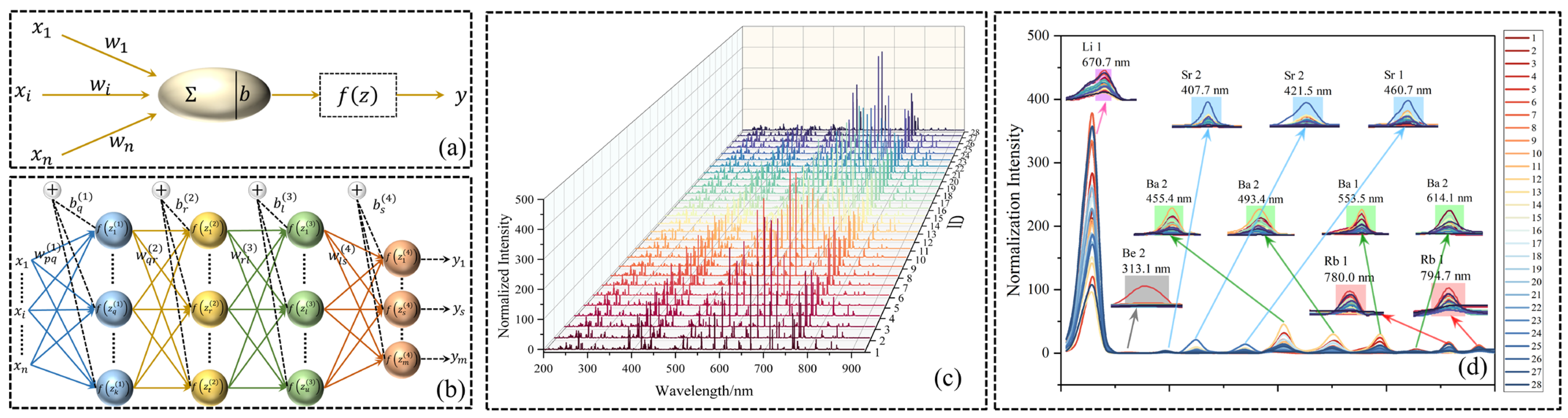 Chemosensors 11 00377 g004 Chemosensors 11 00377 g004
