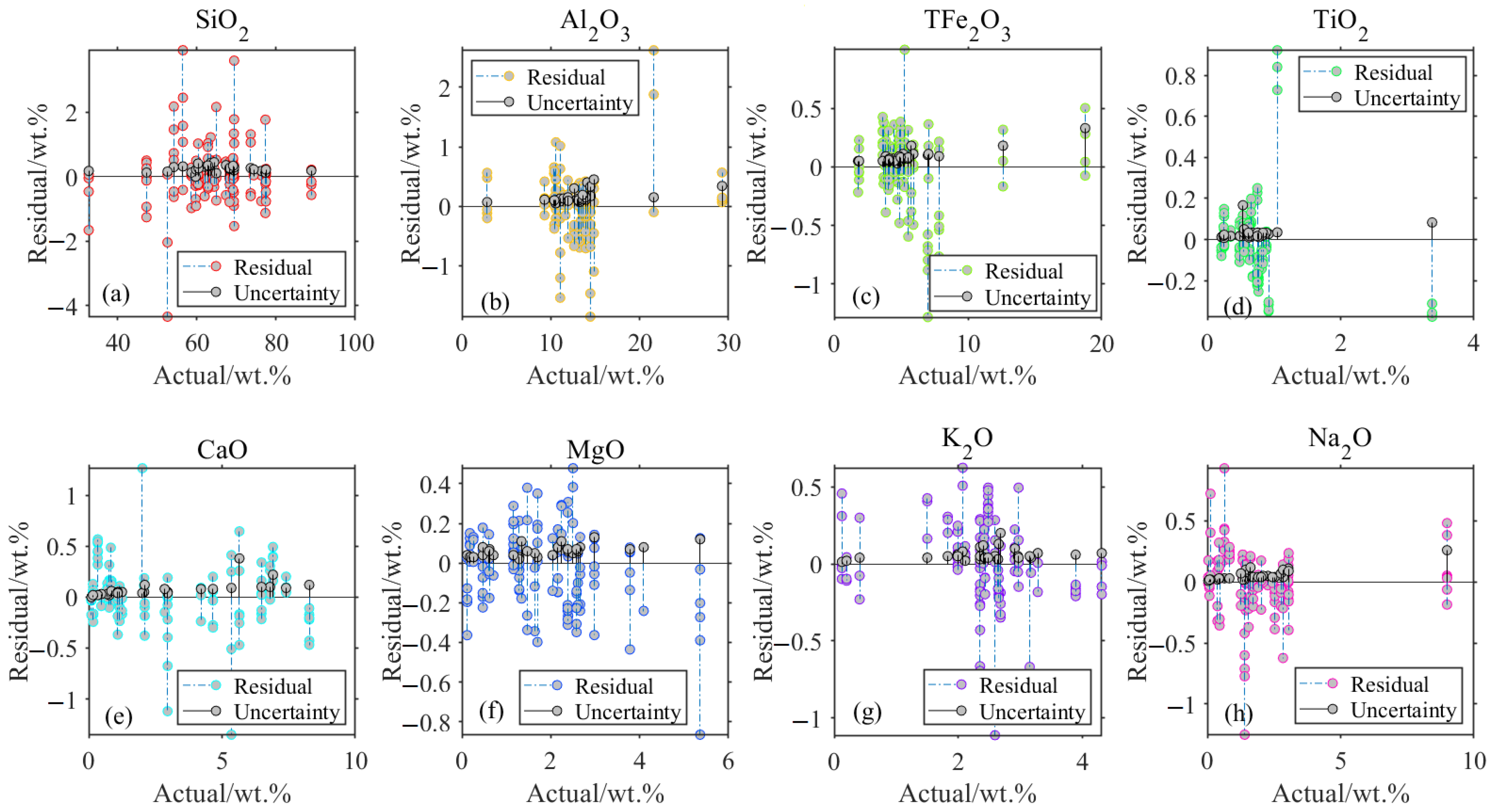 Chemosensors 11 00377 g008 Chemosensors 11 00377 g008