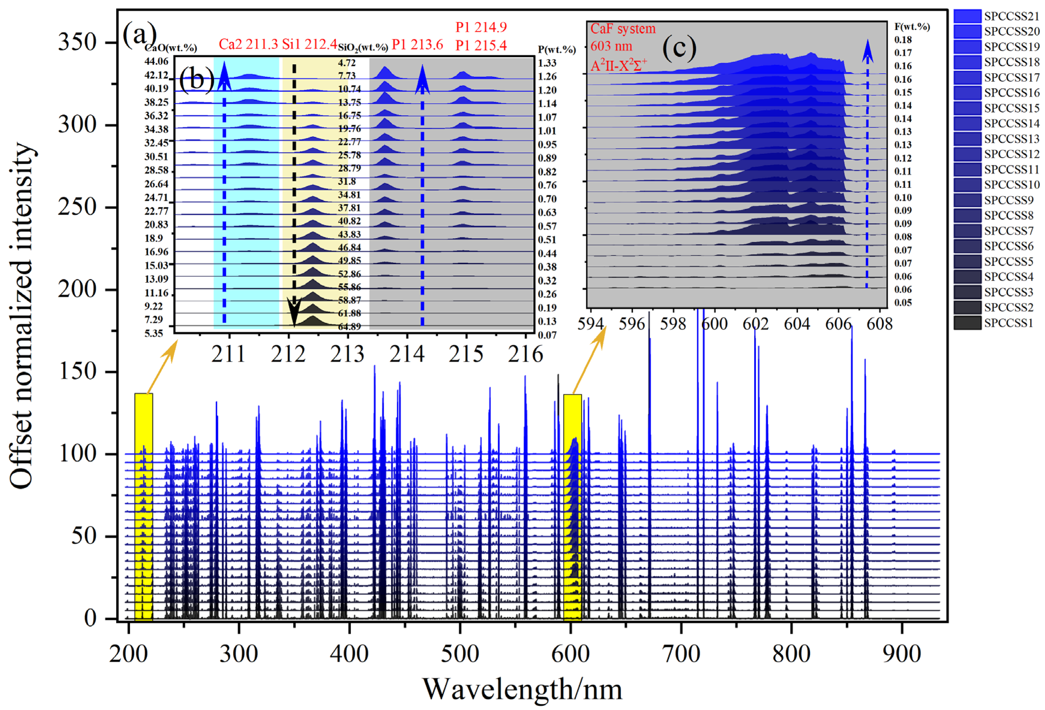 Chemosensors 11 00377 g011 Chemosensors 11 00377 g011