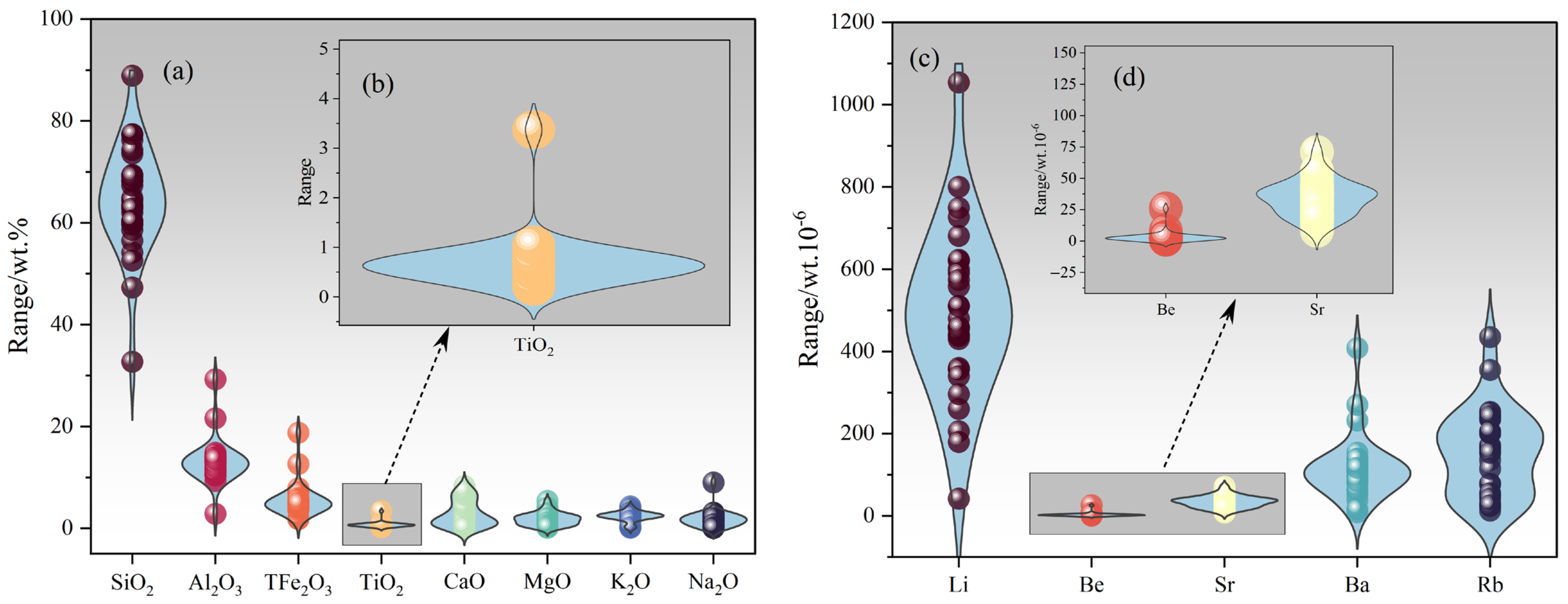 Chemosensors 11 00377 g013 Chemosensors 11 00377 g013