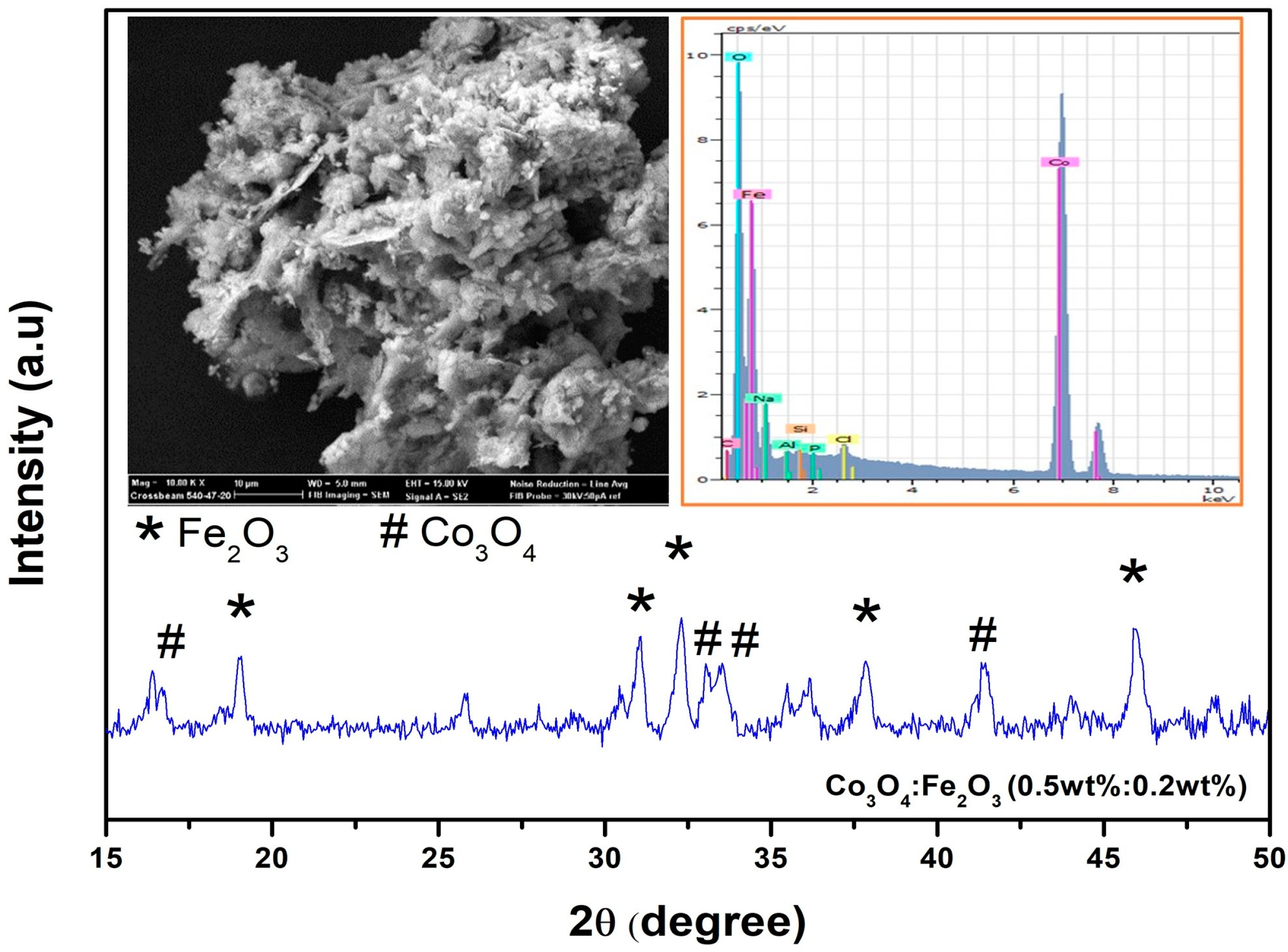 Chemosensors 11 00379 g002 Chemosensors 11 00379 g002