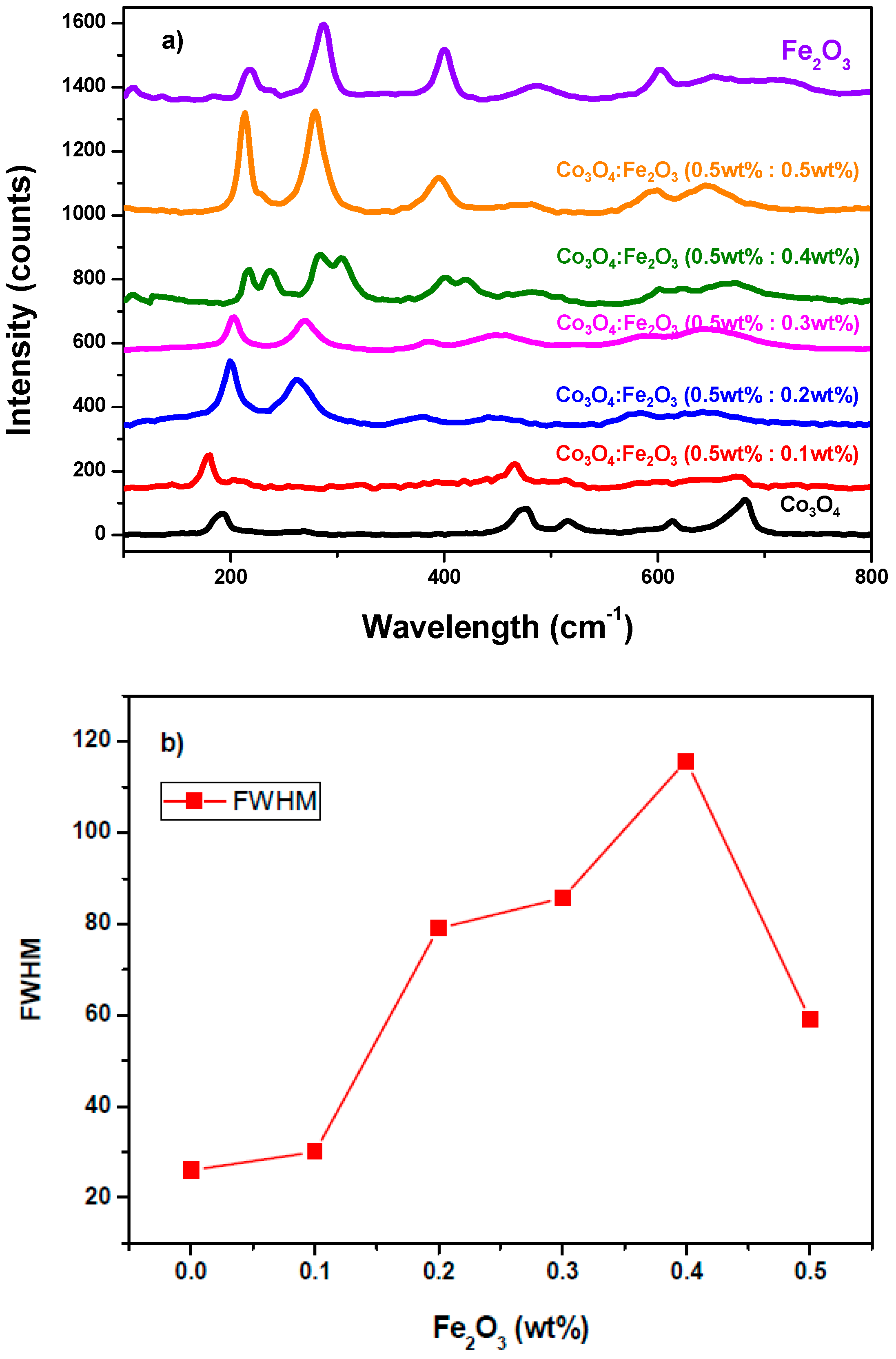 Chemosensors 11 00379 g004 Chemosensors 11 00379 g004