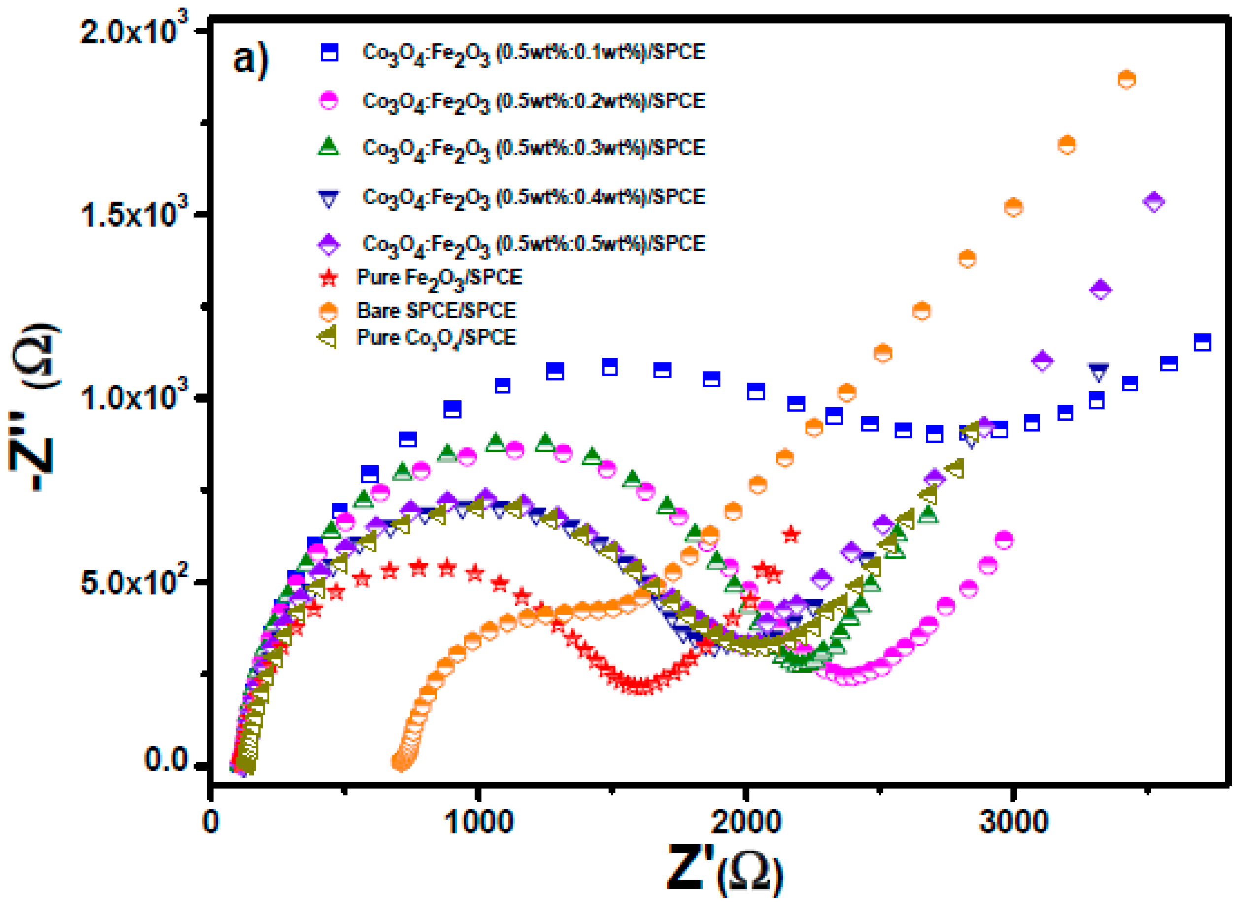 Chemosensors 11 00379 g005a Chemosensors 11 00379 g005a