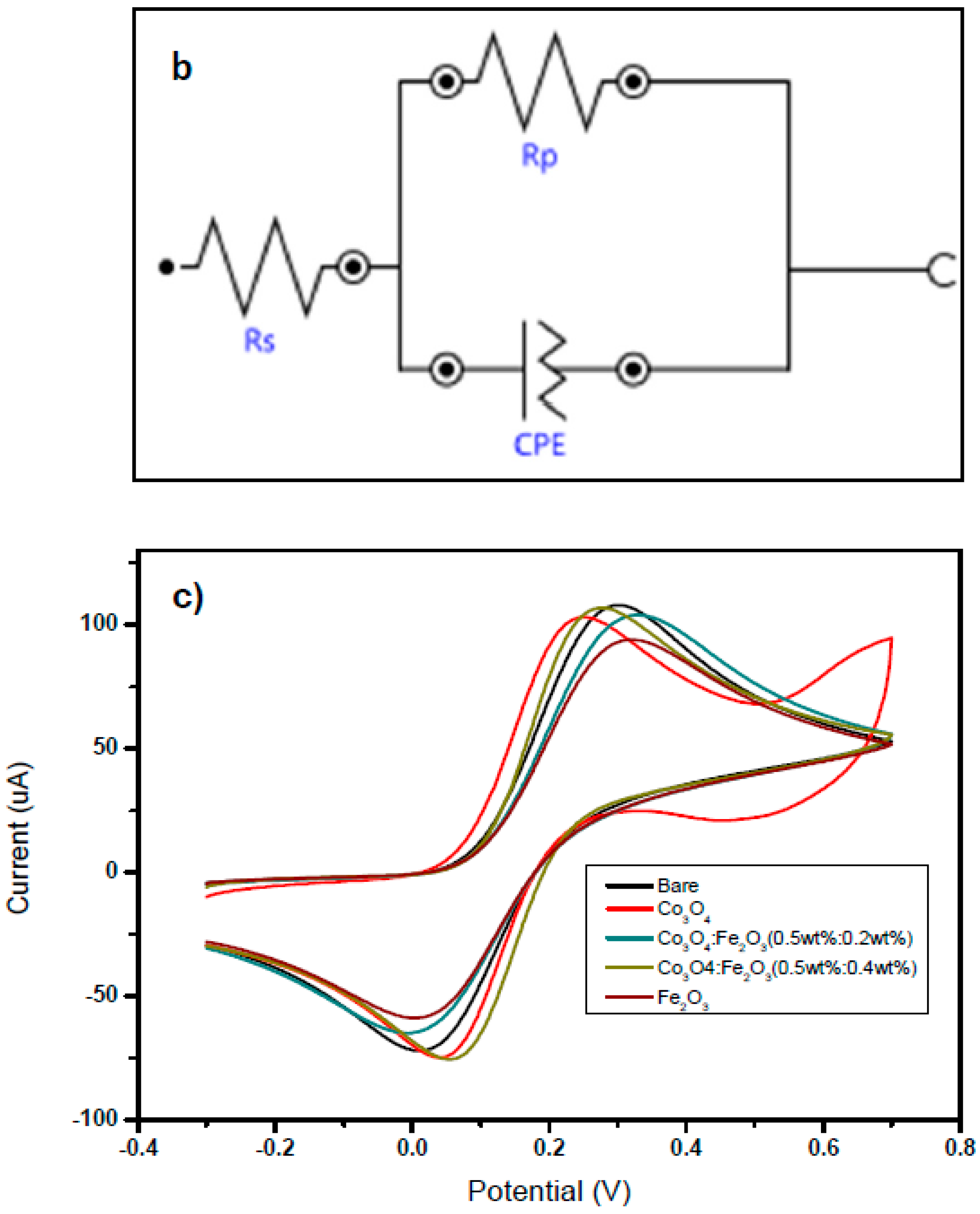 Chemosensors 11 00379 g005b Chemosensors 11 00379 g005b