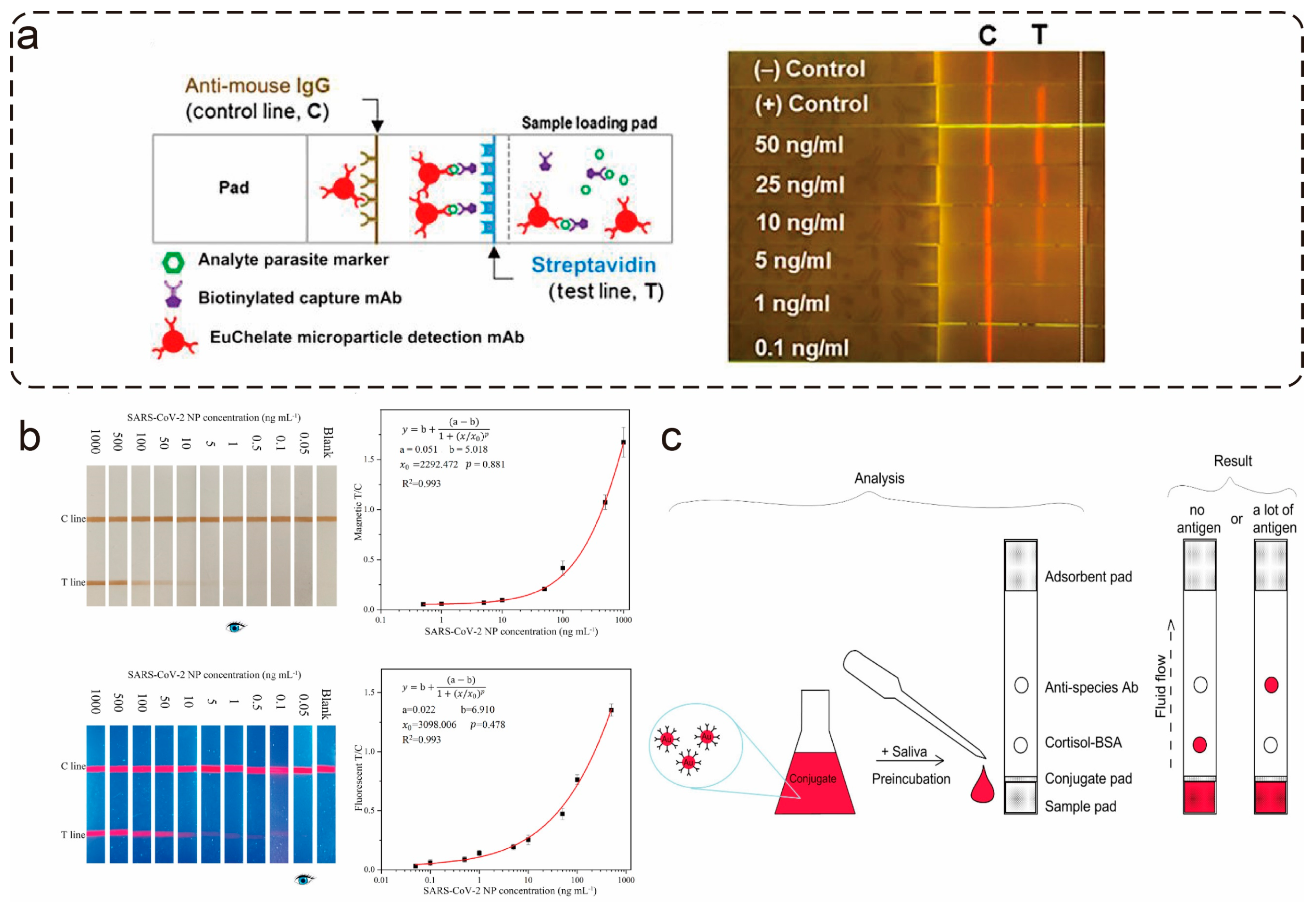 Chemosensors 11 00383 g003 Chemosensors 11 00383 g003