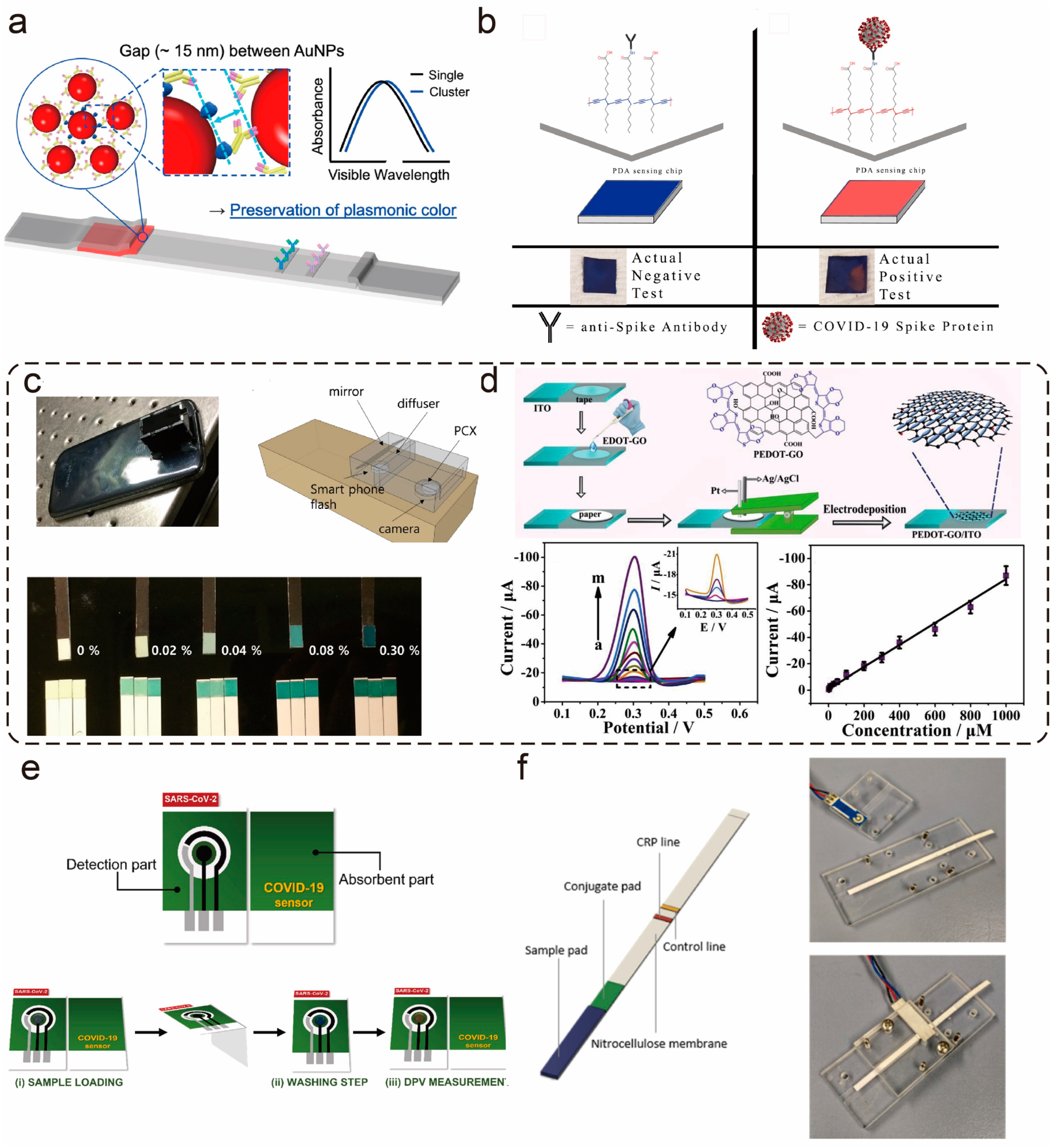 Chemosensors 11 00383 g007 Chemosensors 11 00383 g007