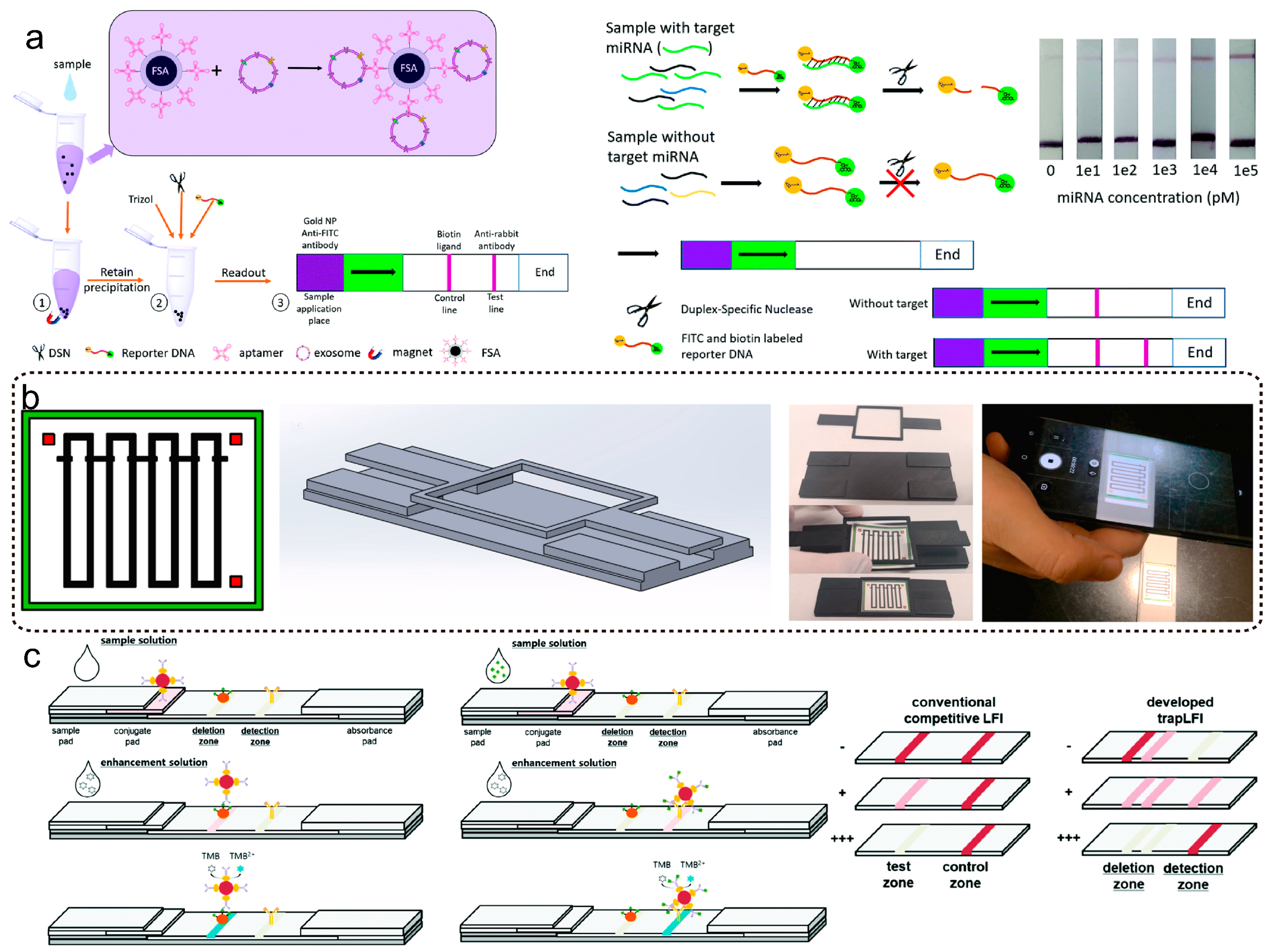 Chemosensors 11 00383 g009 Chemosensors 11 00383 g009