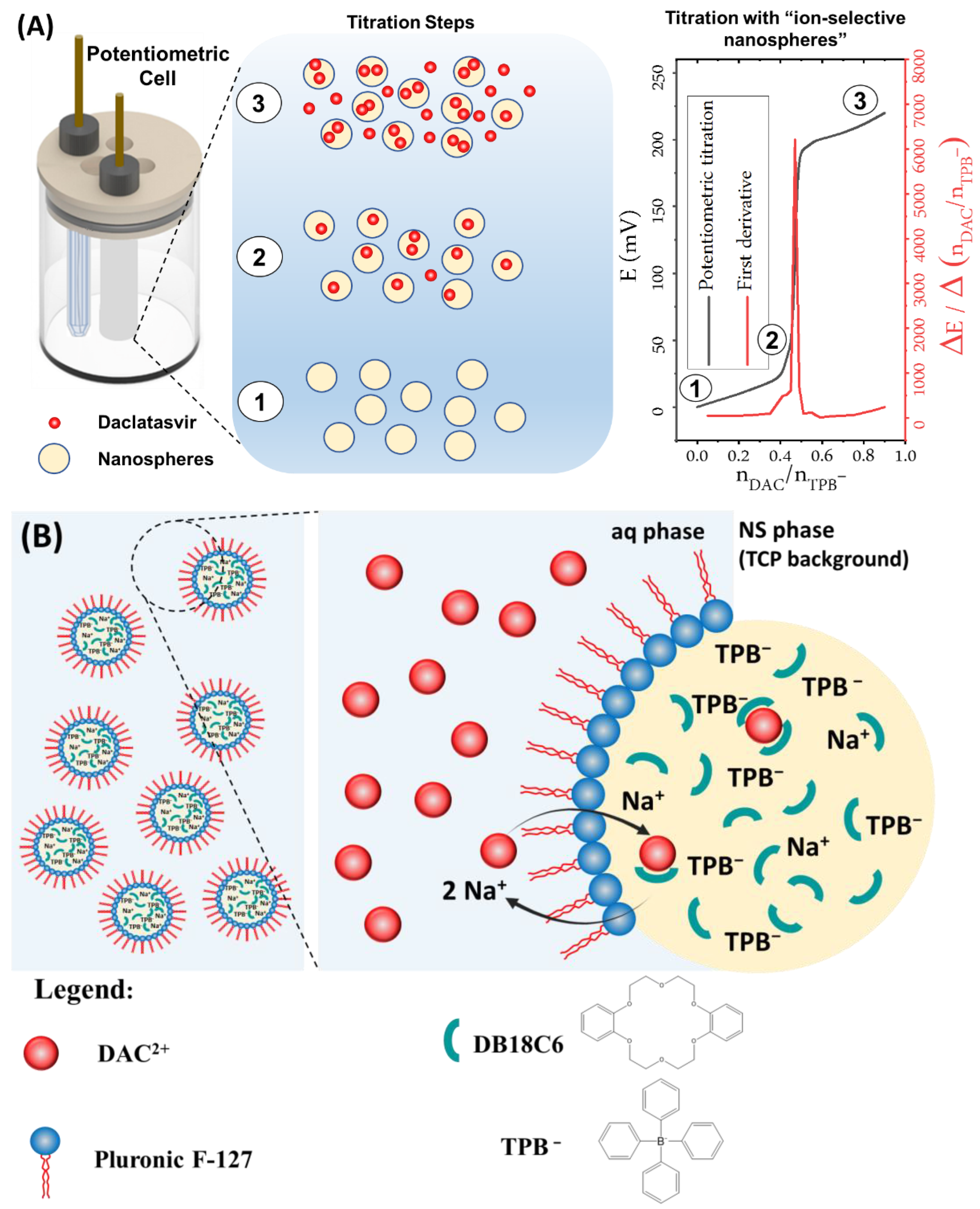 Chemosensors 11 00385 g003 Chemosensors 11 00385 g003
