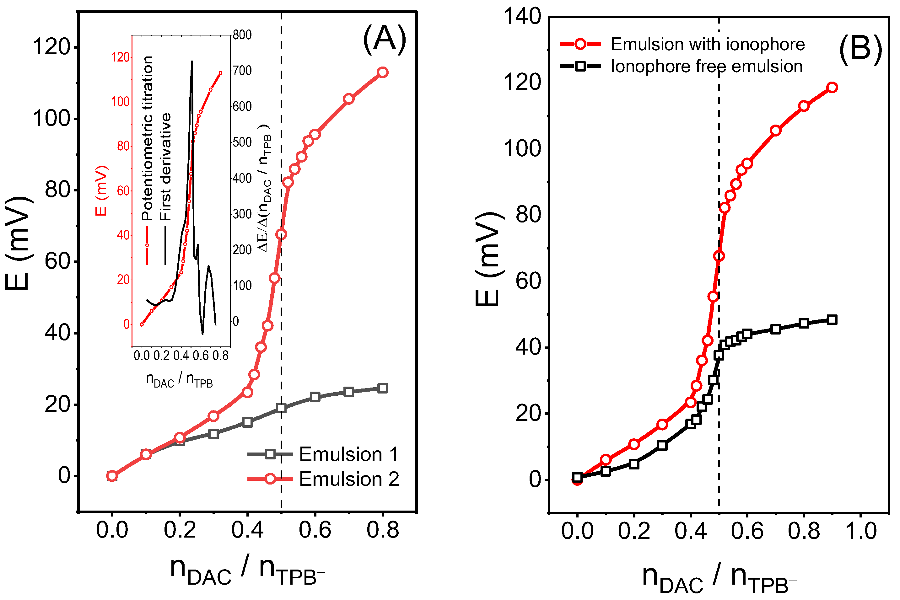 Chemosensors 11 00385 g004 Chemosensors 11 00385 g004