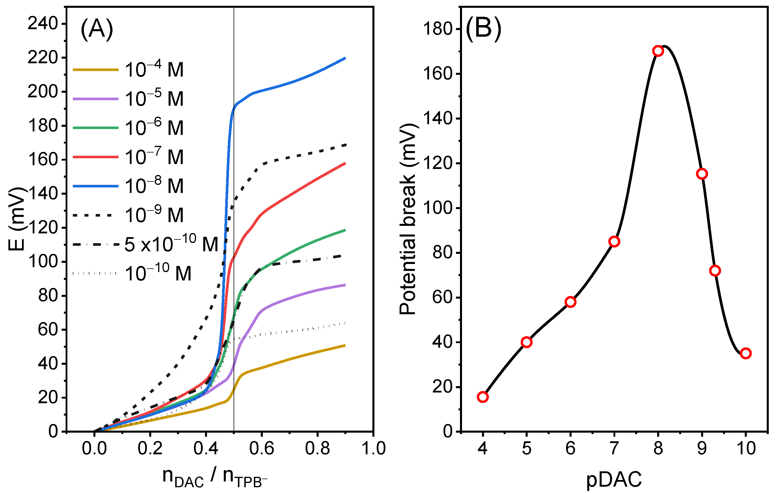 Chemosensors 11 00385 g005 Chemosensors 11 00385 g005
