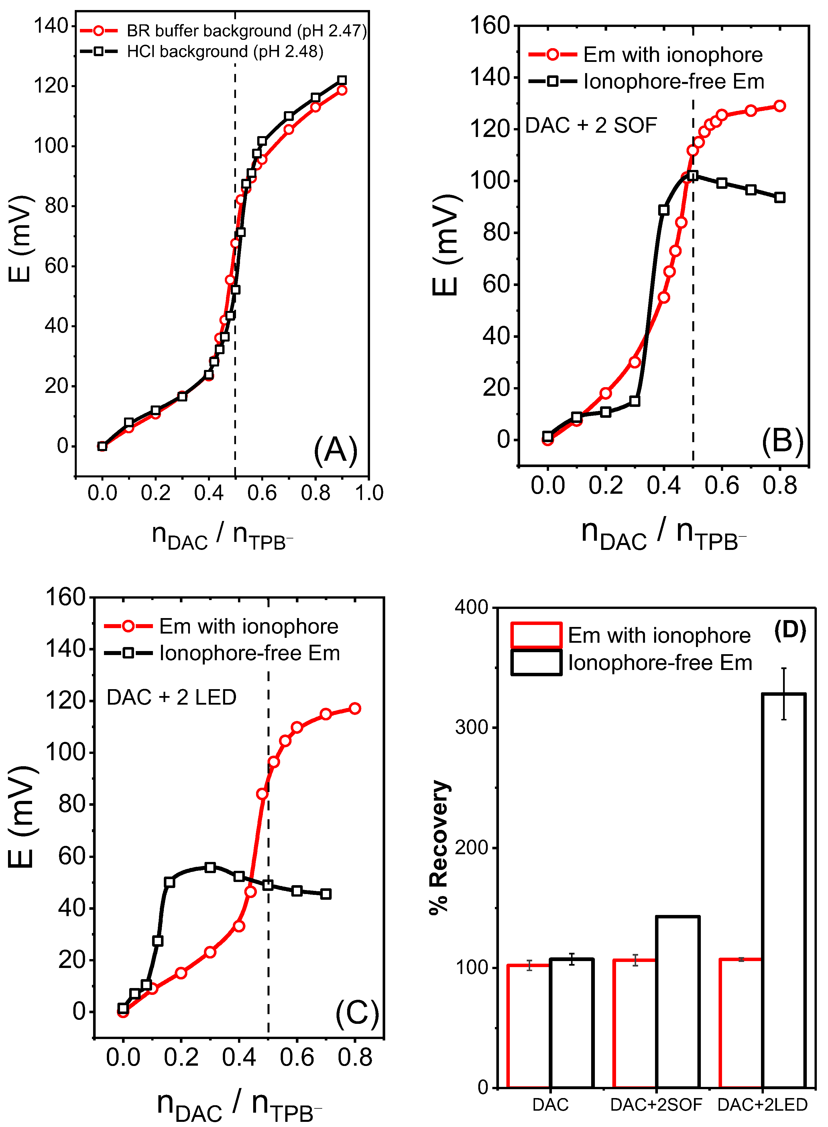 Chemosensors 11 00385 g006 Chemosensors 11 00385 g006