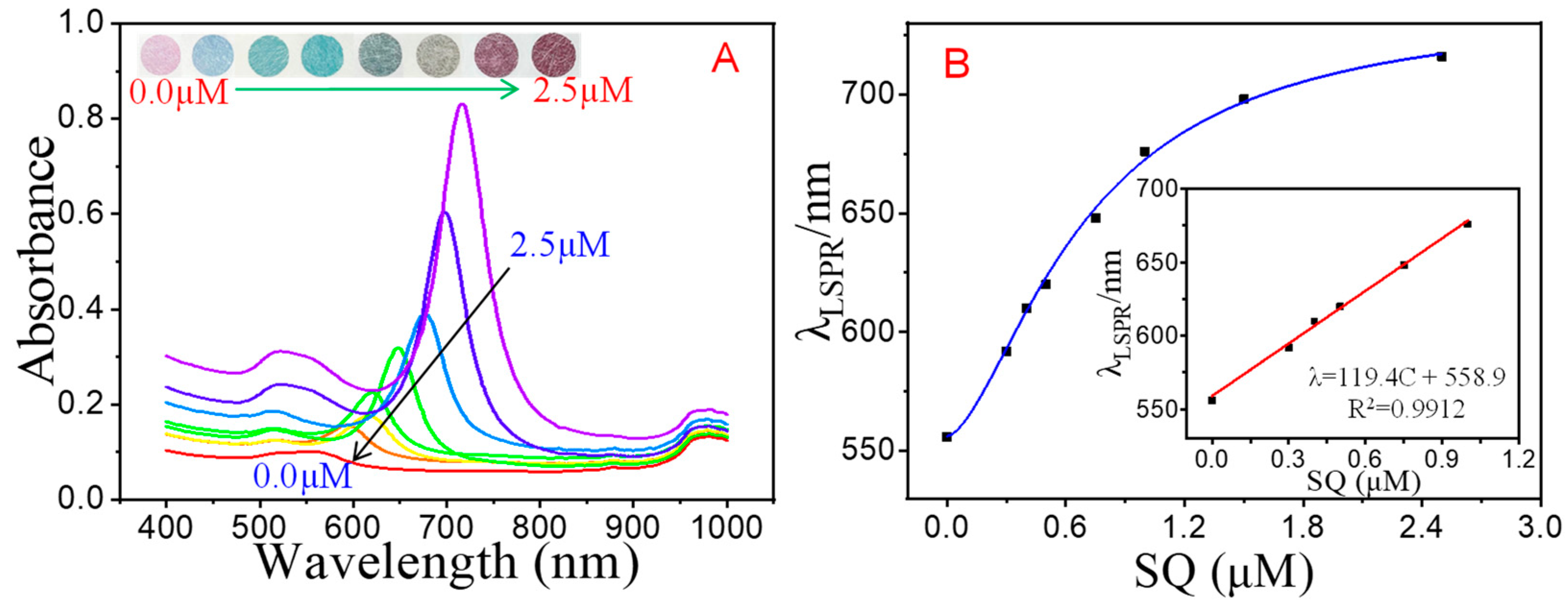 Chemosensors 11 00386 g004 Chemosensors 11 00386 g004