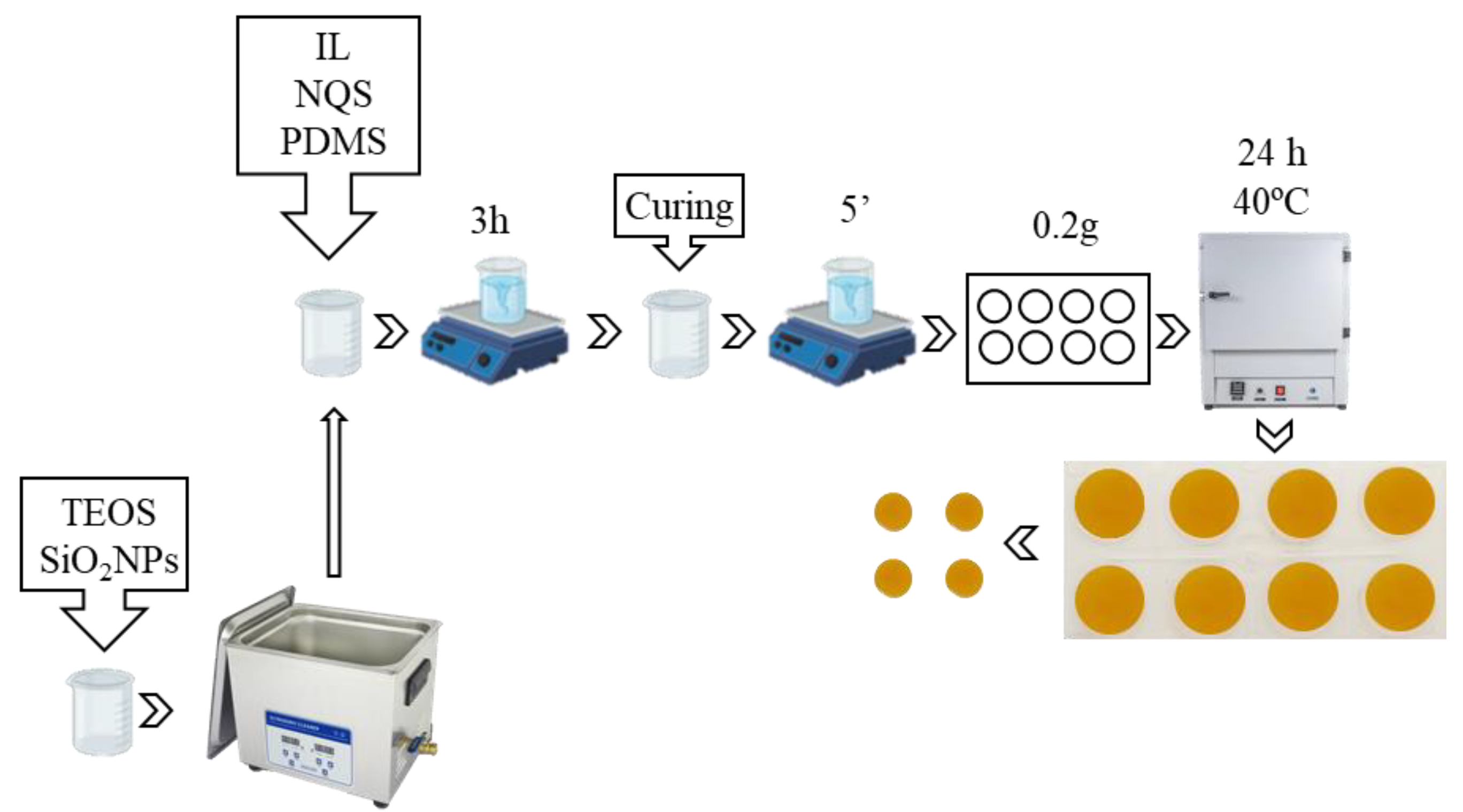Chemosensors 11 00387 g001 Chemosensors 11 00387 g001