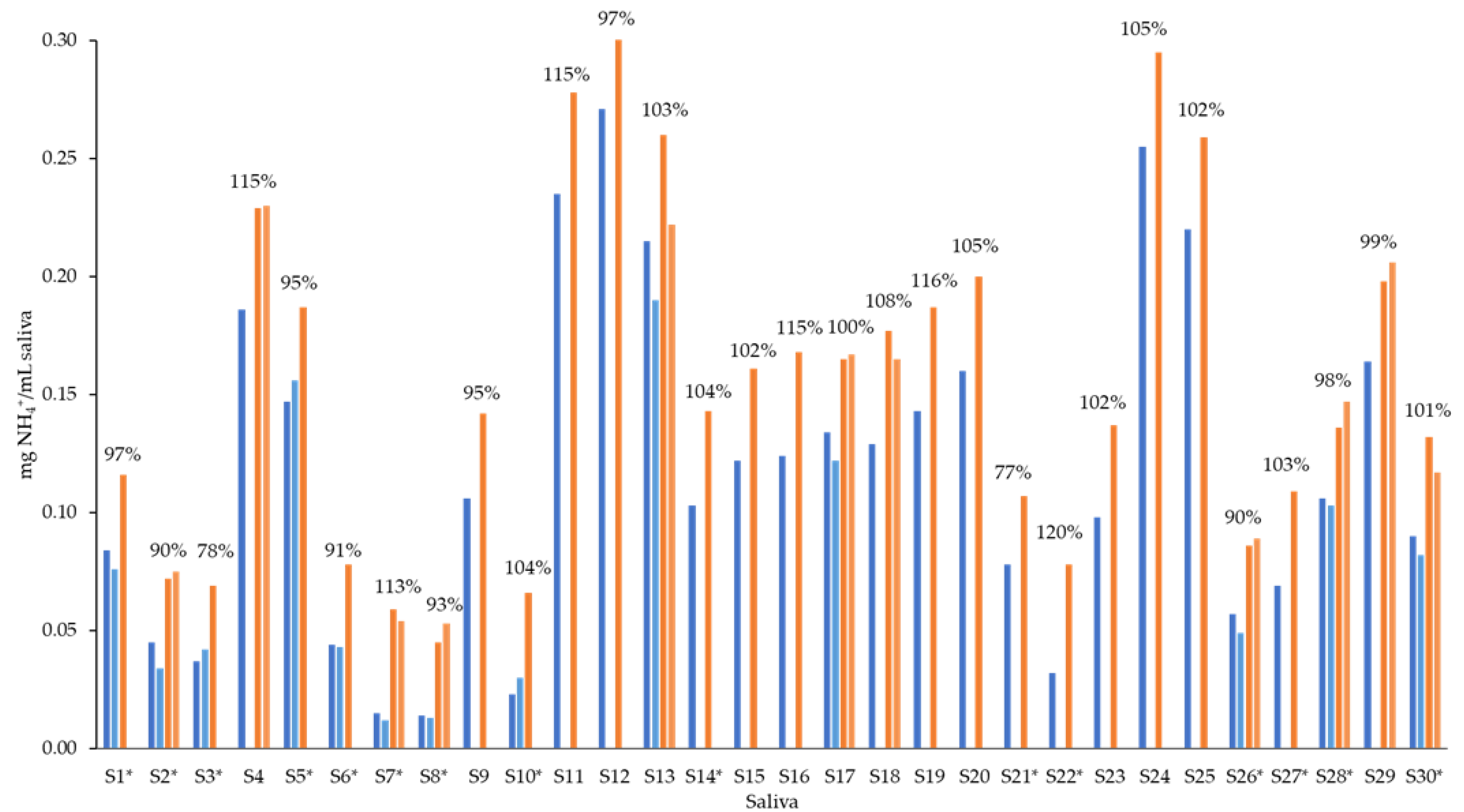 Chemosensors 11 00387 g004 Chemosensors 11 00387 g004