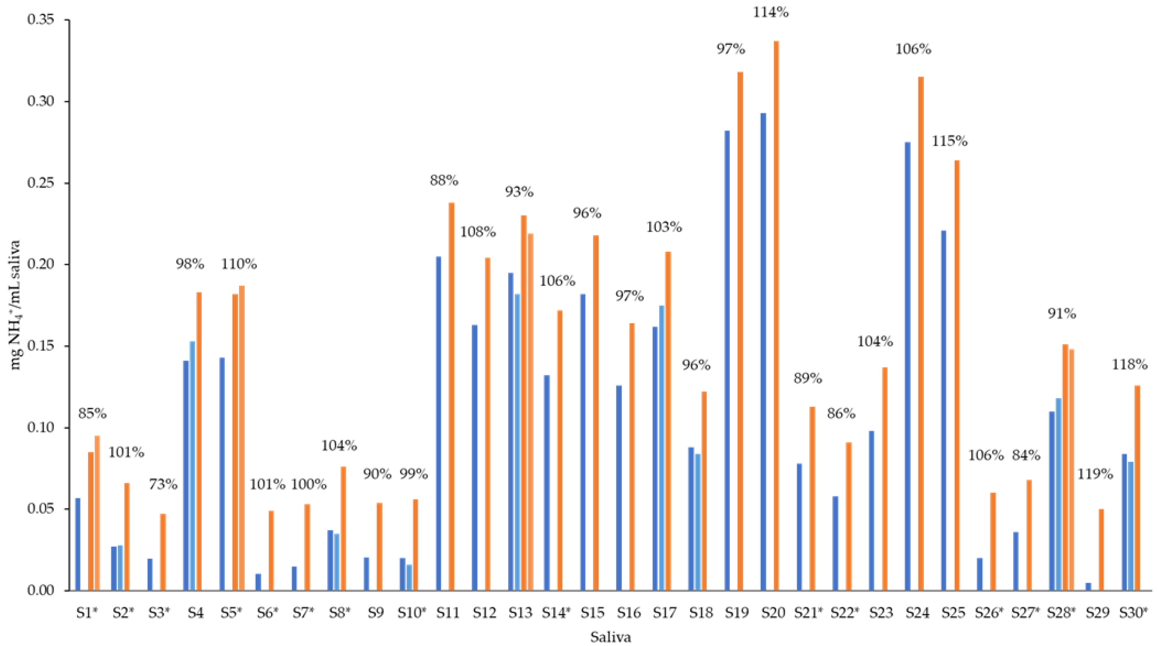 Chemosensors 11 00387 g005 Chemosensors 11 00387 g005