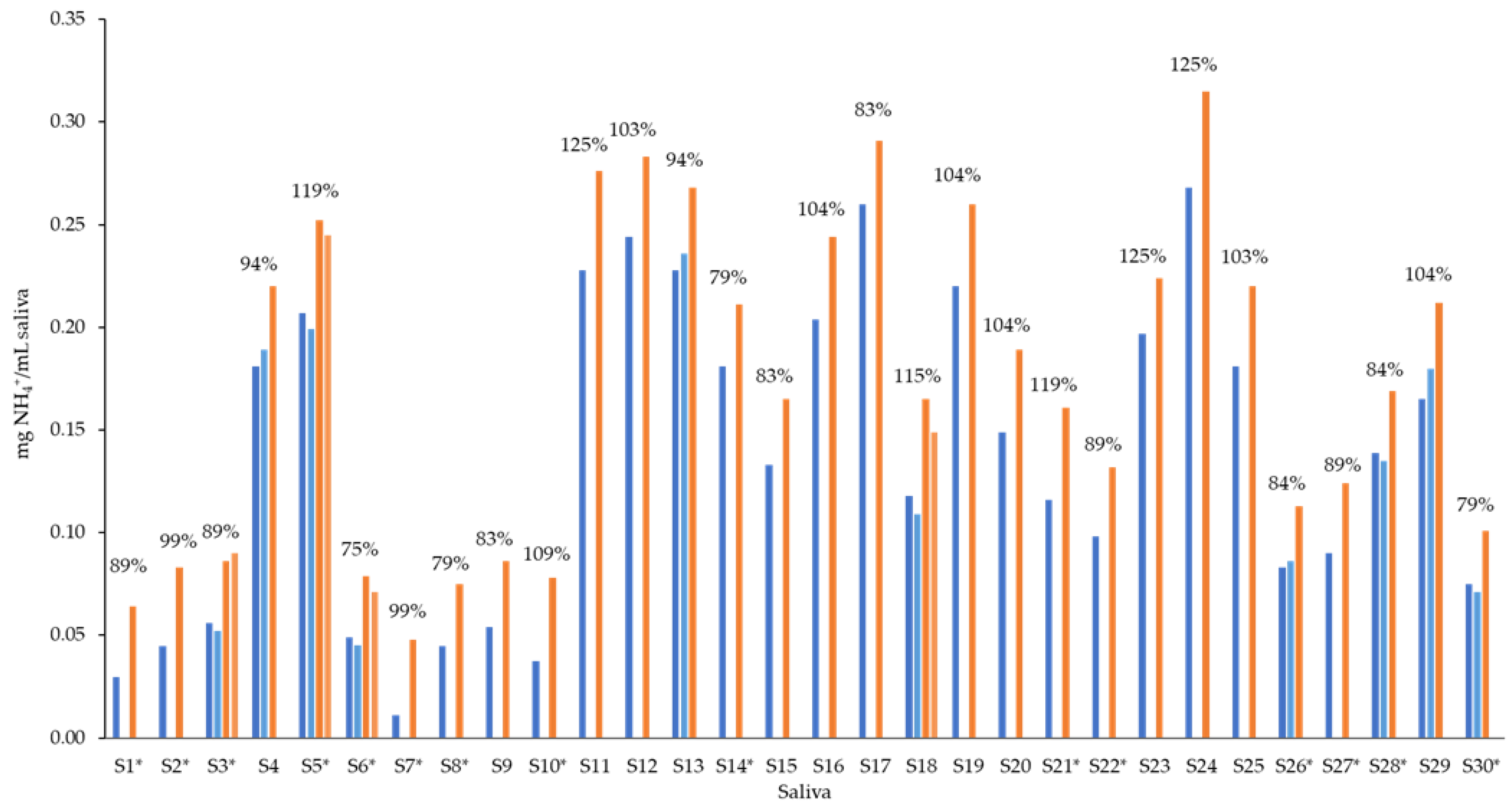 Chemosensors 11 00387 g006 Chemosensors 11 00387 g006