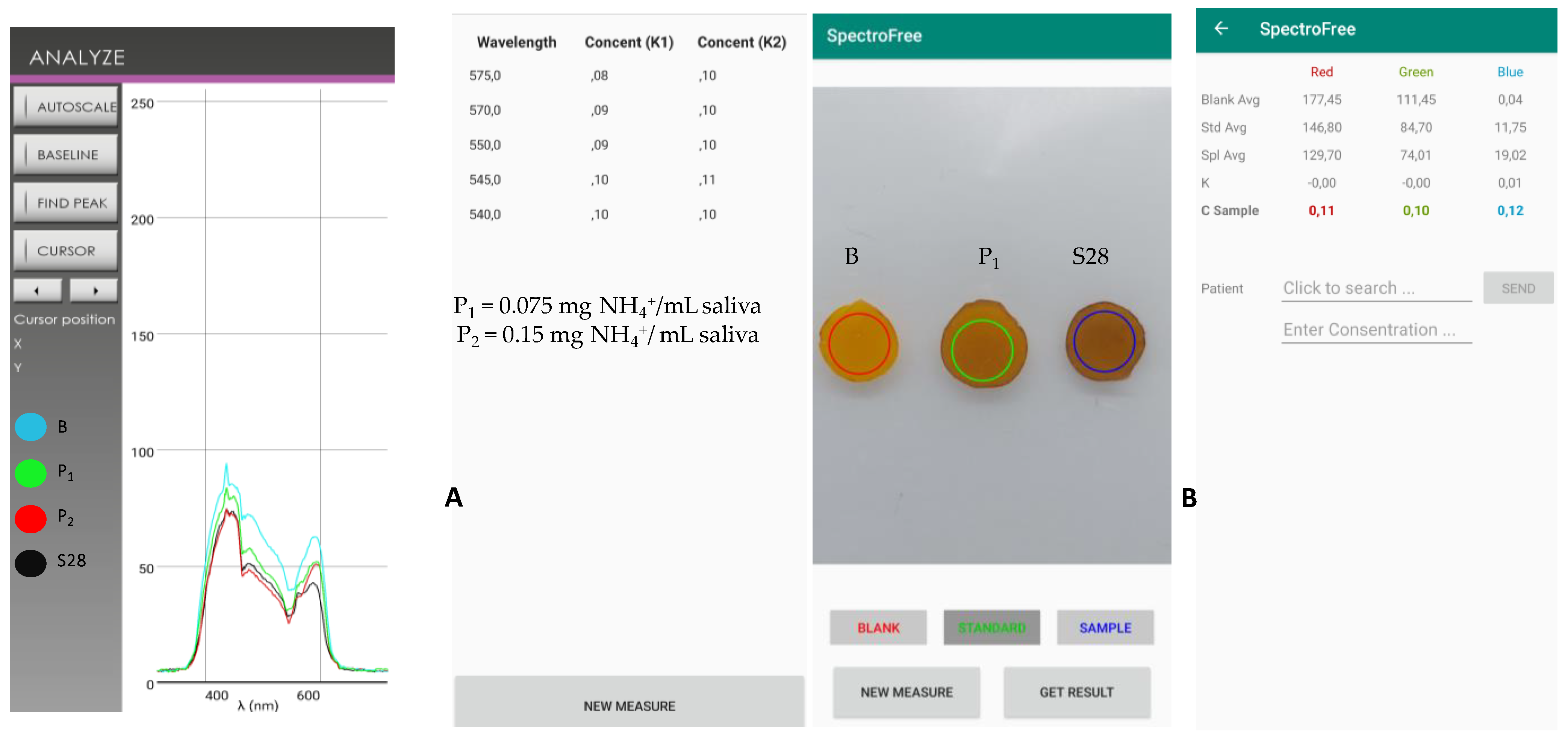 Chemosensors 11 00387 g007 Chemosensors 11 00387 g007