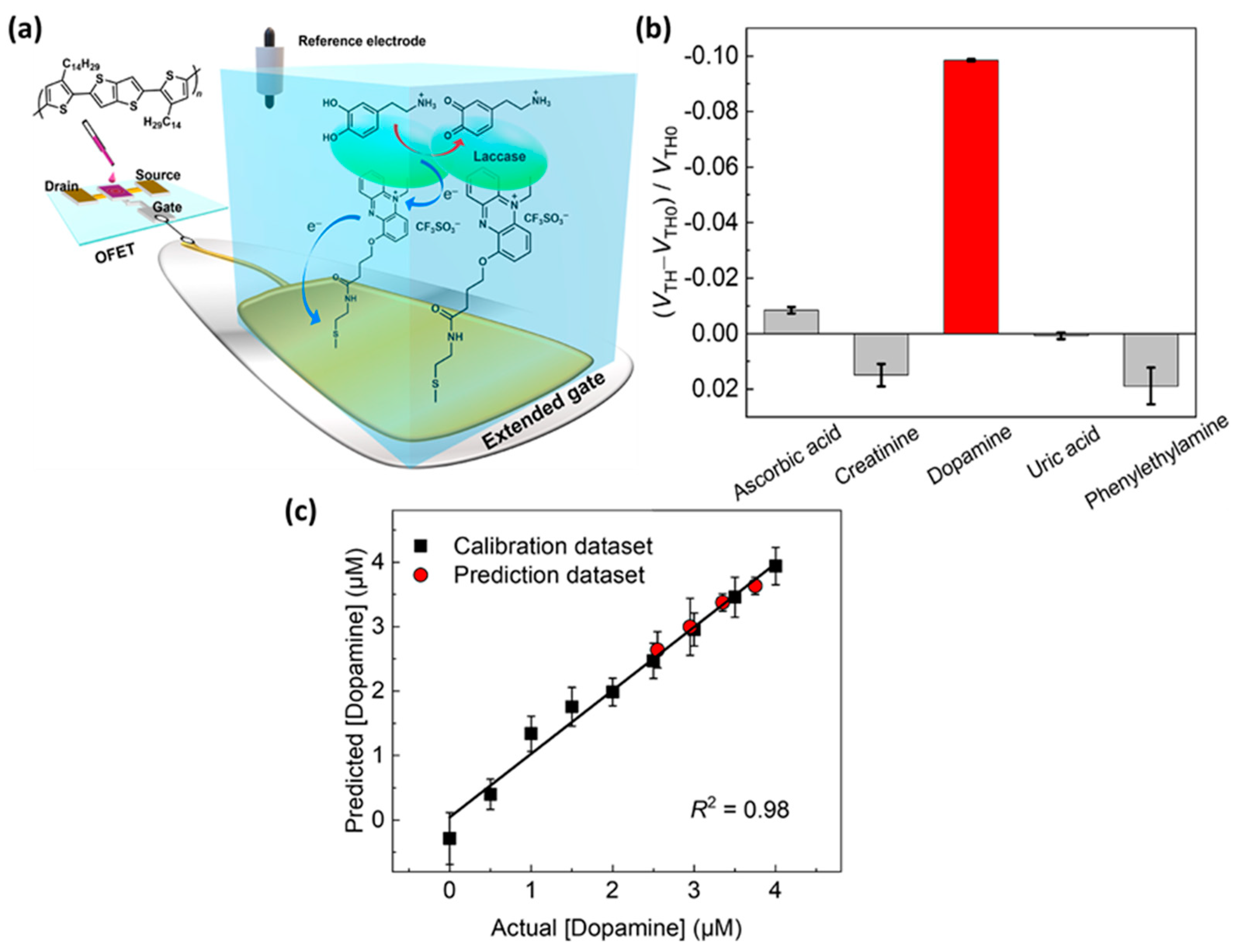 Chemosensors 11 00388 g005 Chemosensors 11 00388 g005