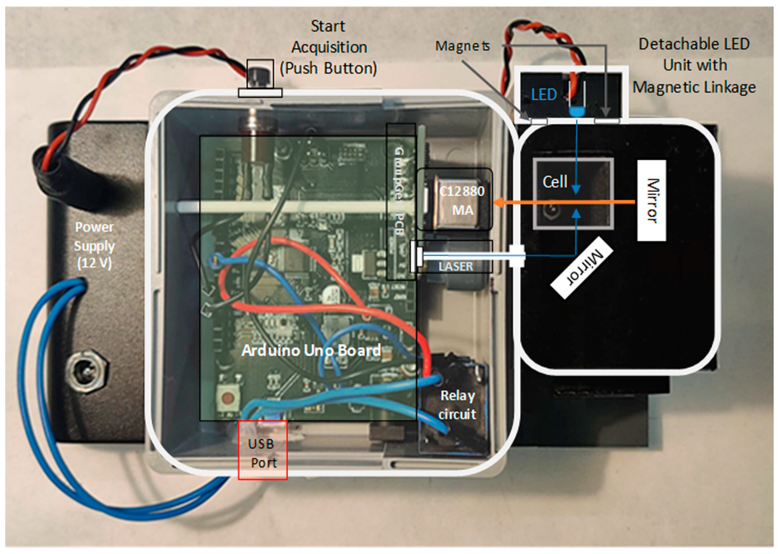 Chemosensors 11 00389 g002