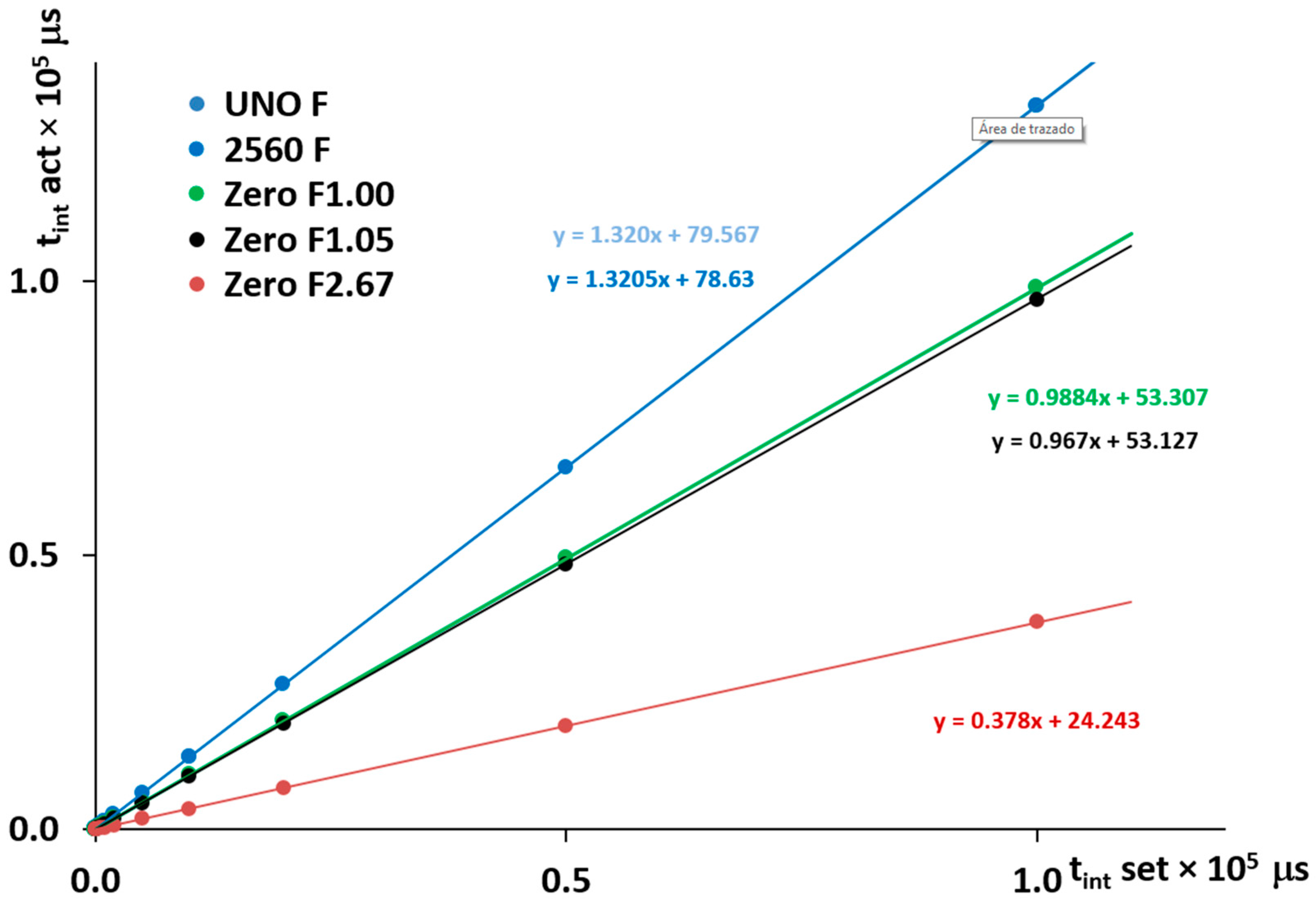 Chemosensors 11 00389 g005