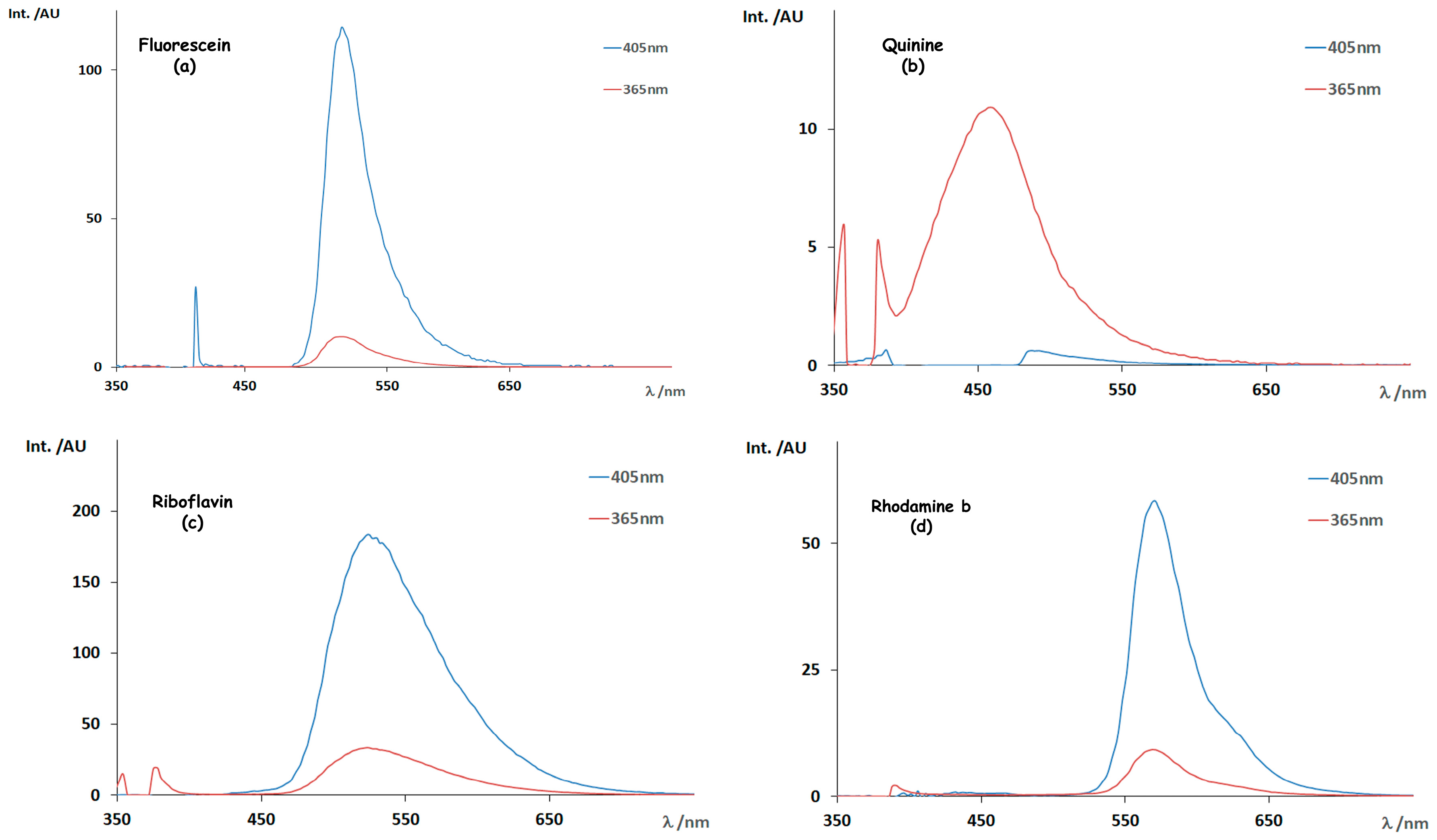 Chemosensors 11 00389 g006