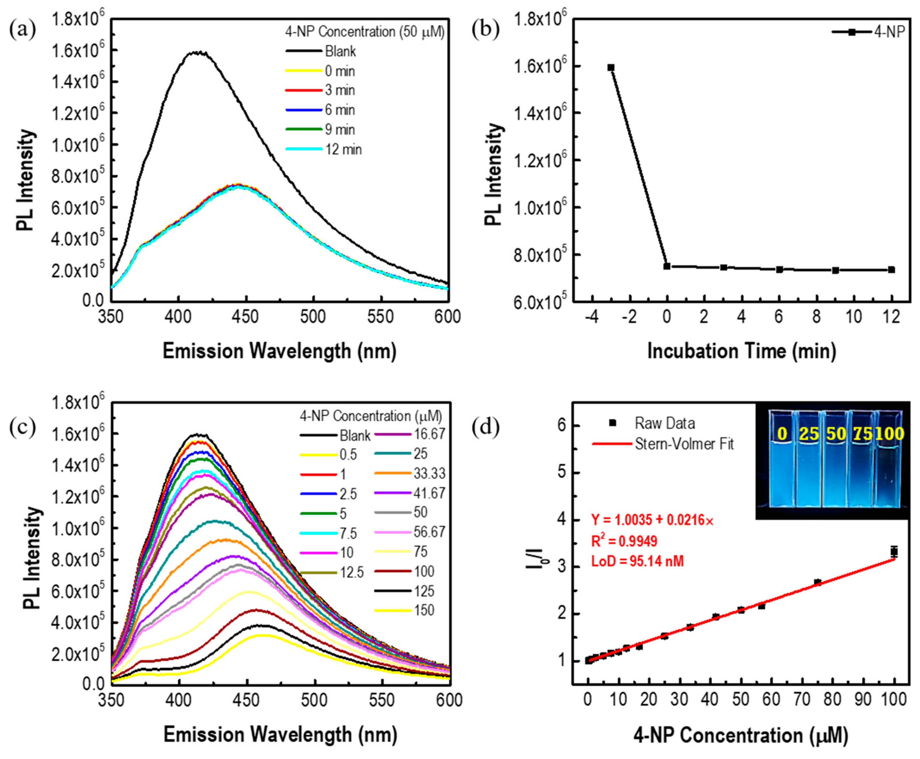Chemosensors 11 00390 g004