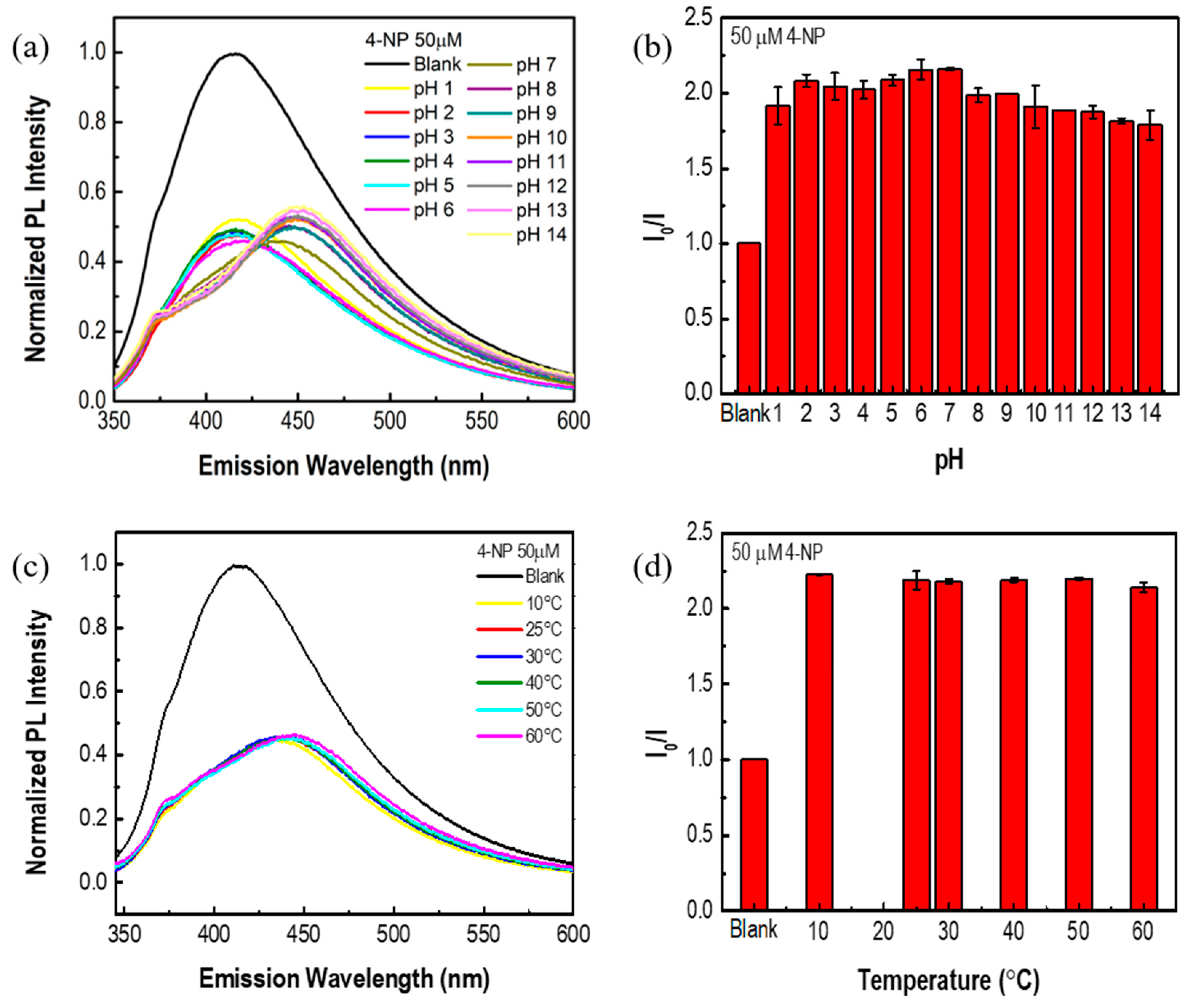 Chemosensors 11 00390 g005