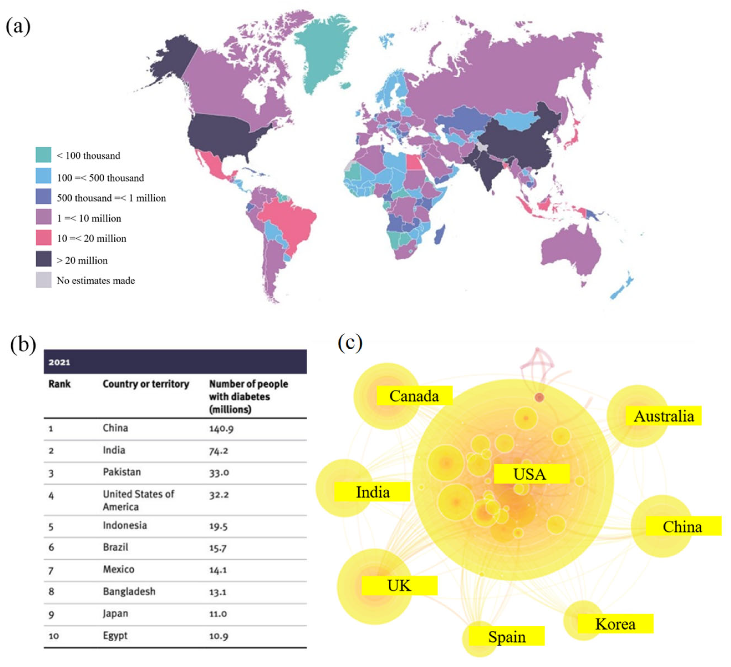 Chemosensors 11 00391 g001