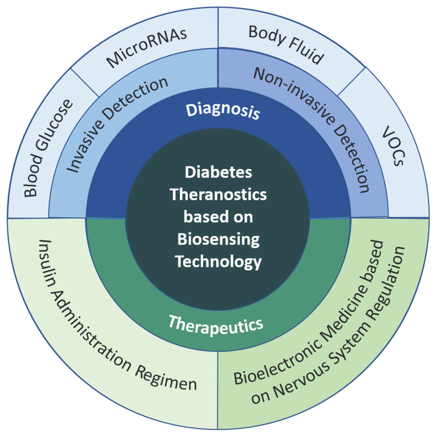 Chemosensors 11 00391 g007