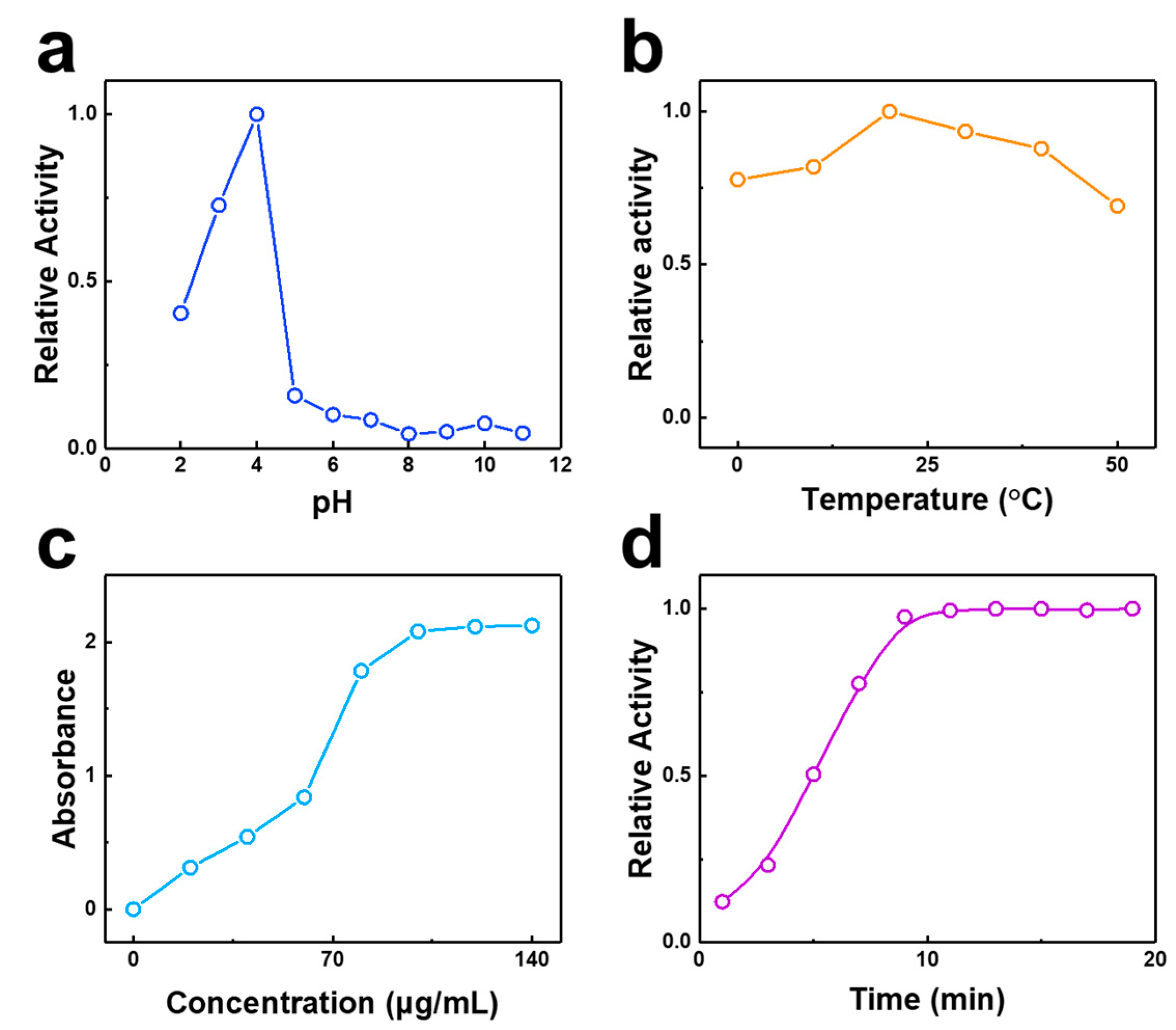 Chemosensors 11 00392 g005 550