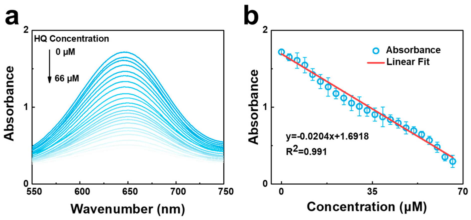 Chemosensors 11 00392 g006 550
