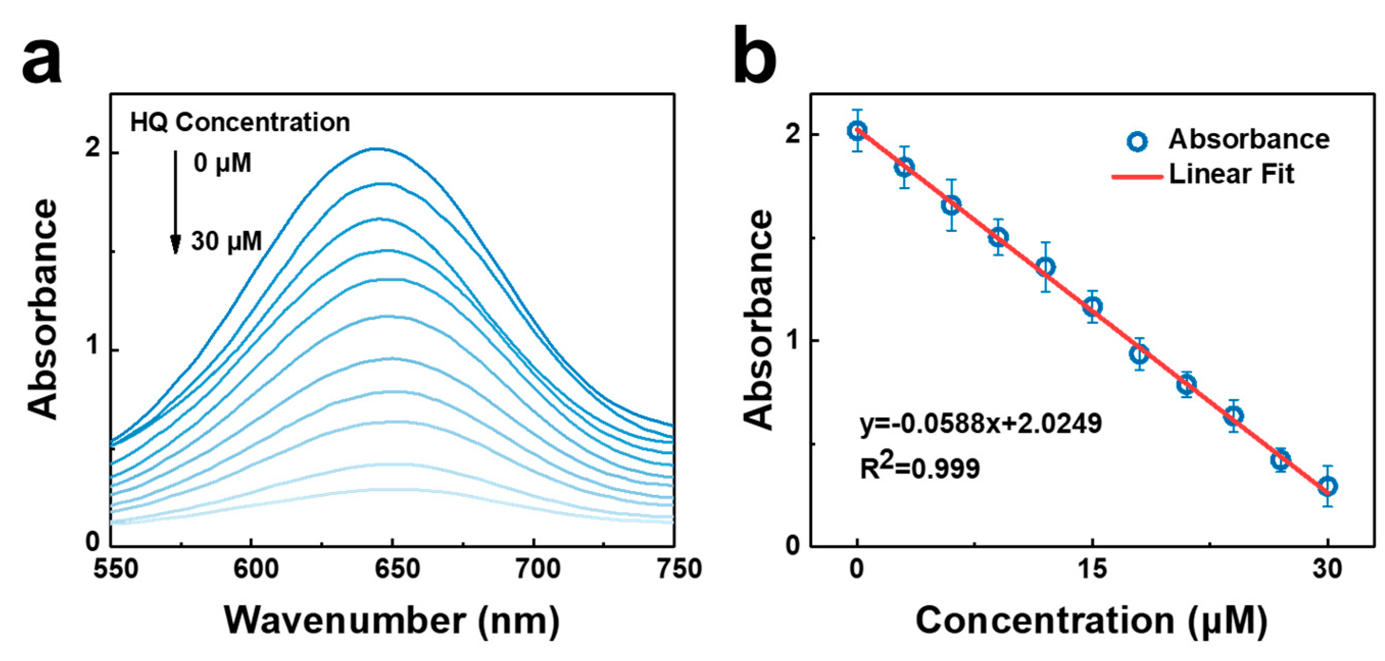 Chemosensors 11 00392 g007 550