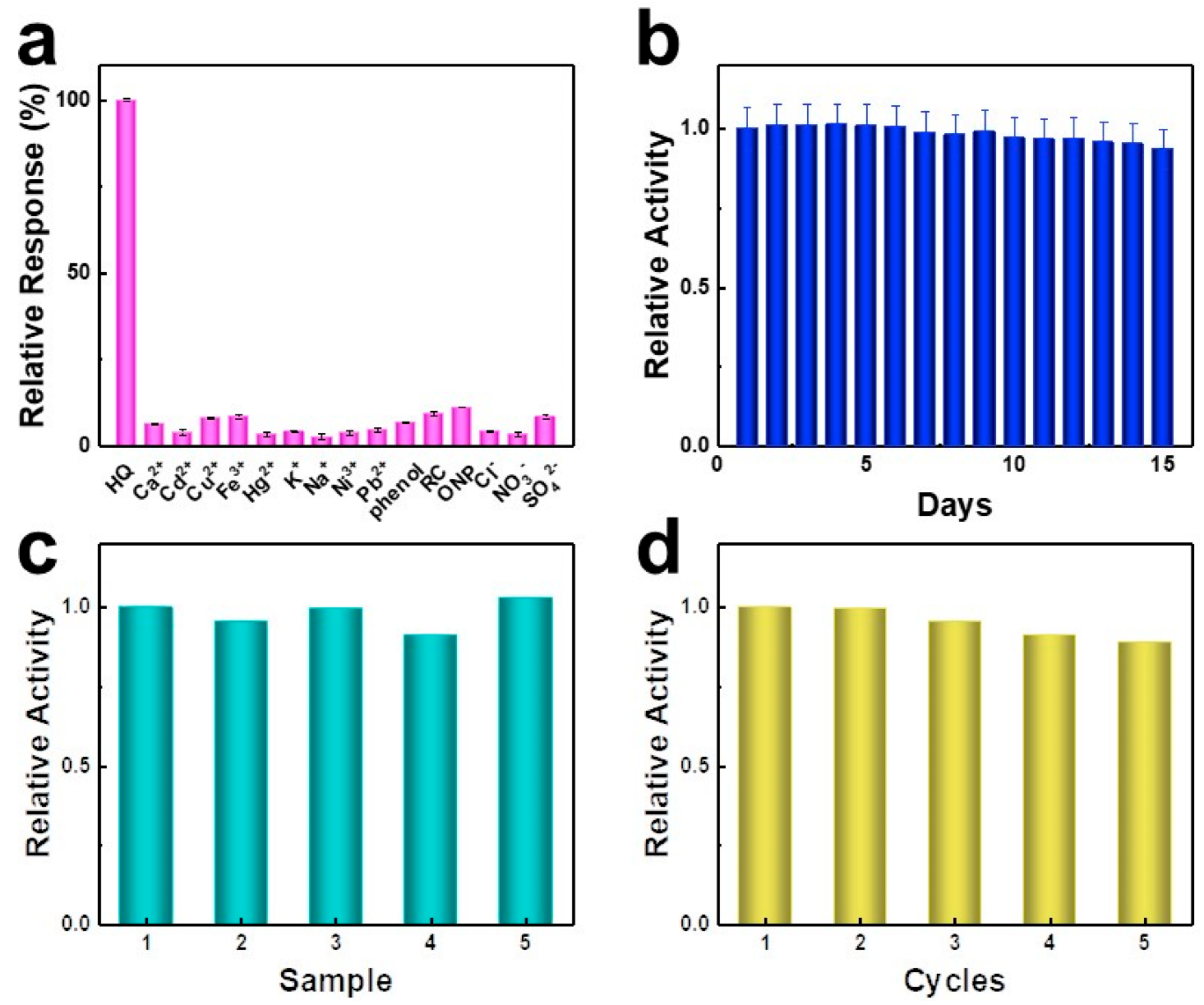 Chemosensors 11 00392 g008 550