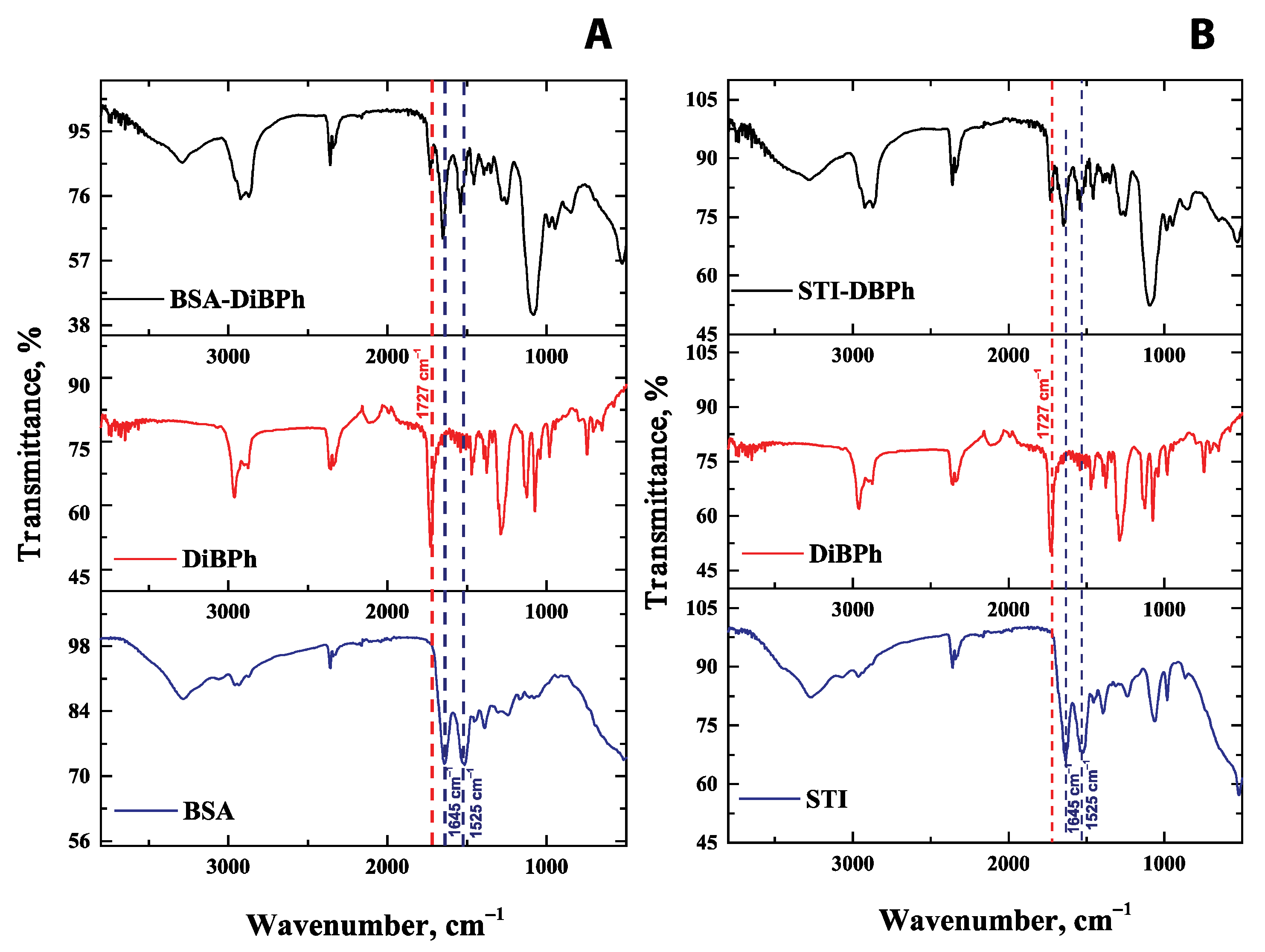 Chemosensors 11 00393 g002
