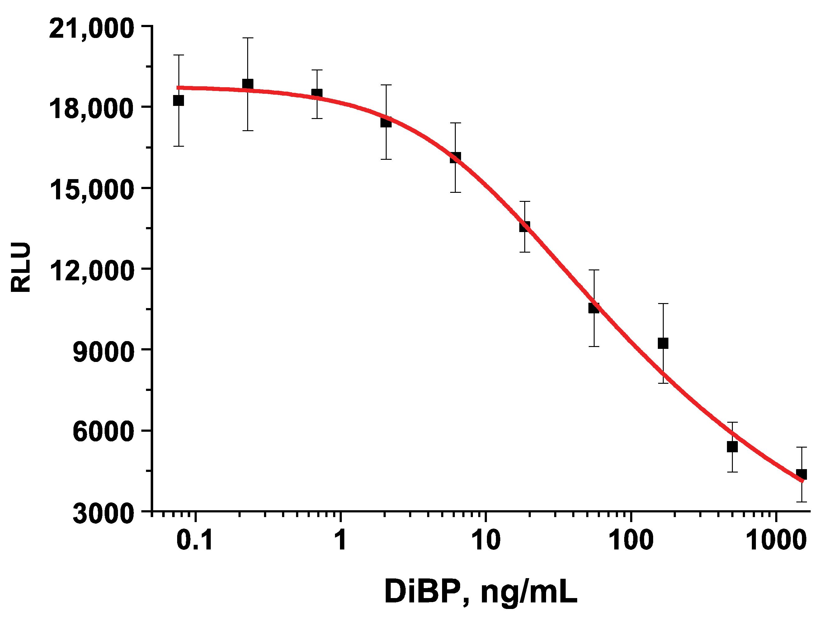 Chemosensors 11 00393 g004