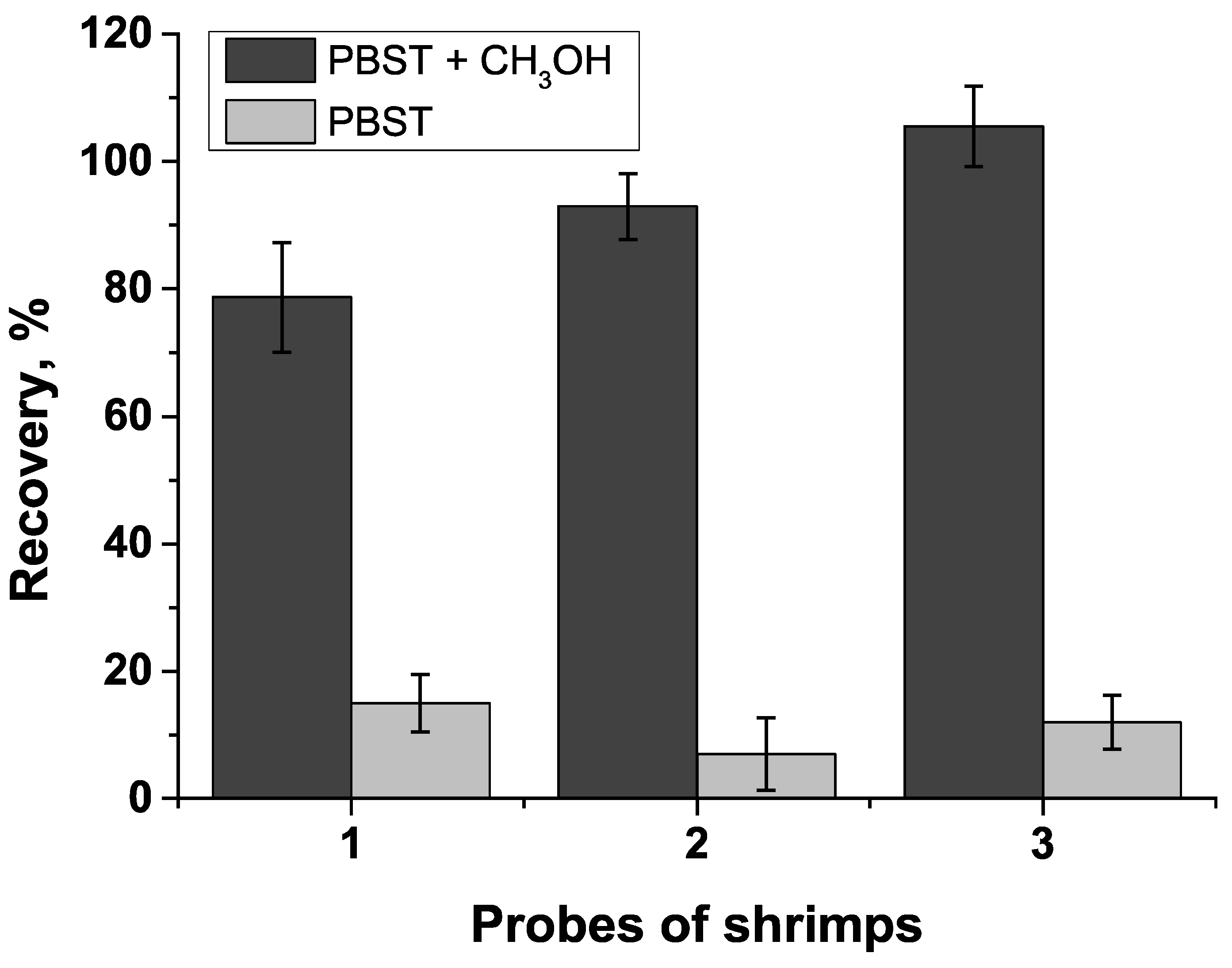 Chemosensors 11 00393 g006