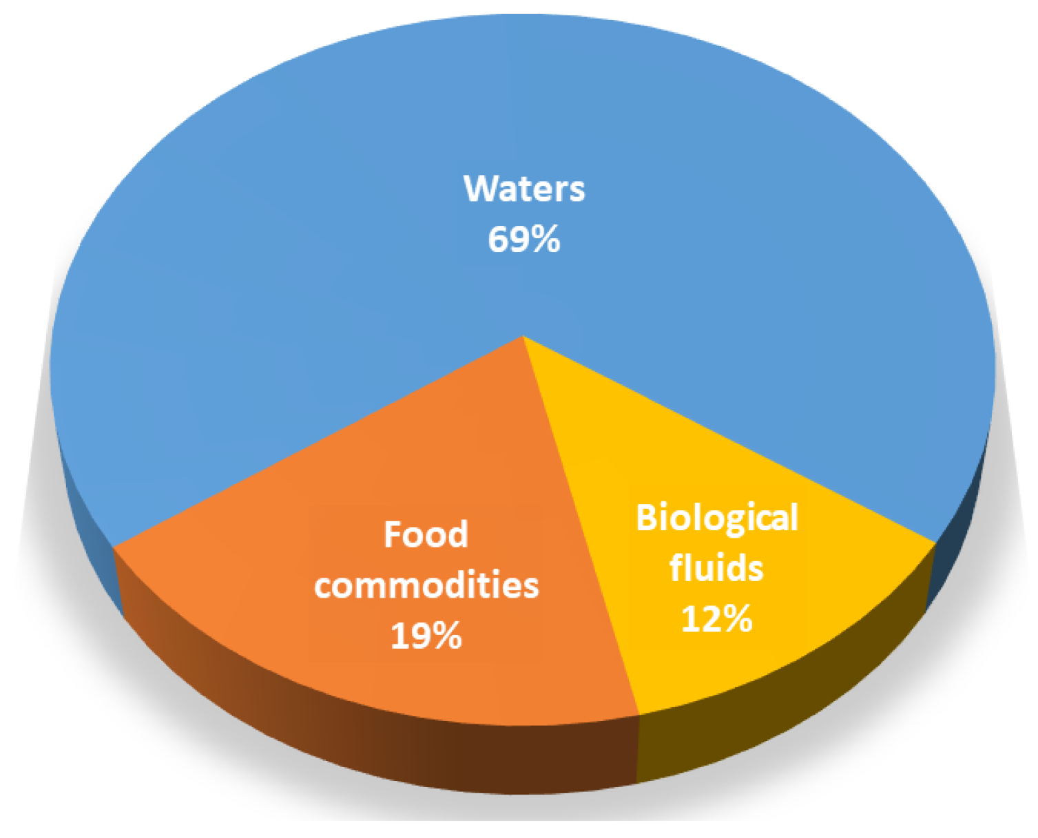 Chemosensors 11 00394 g002 Chemosensors 11 00394 g002