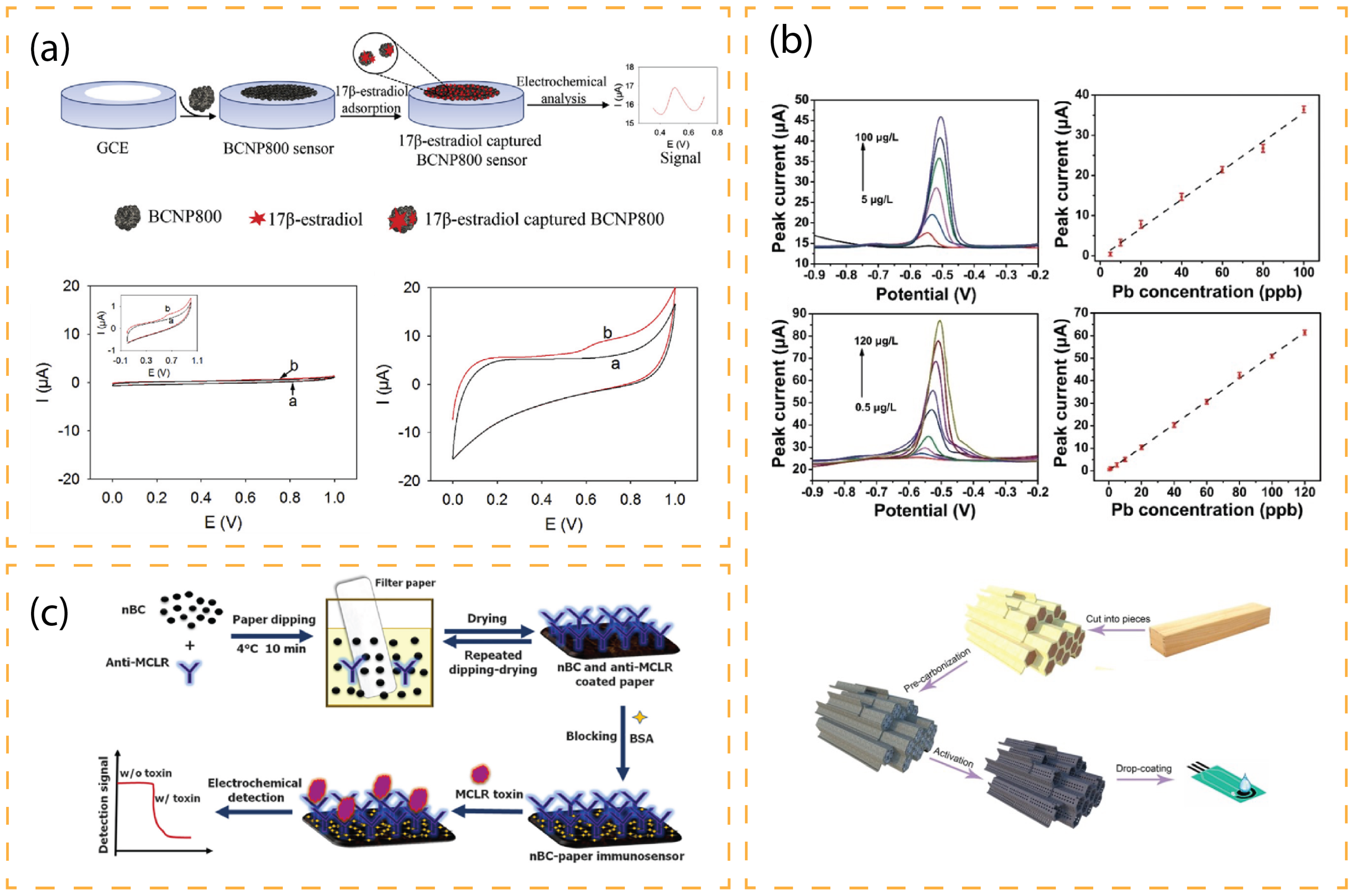 Chemosensors 11 00394 g003 Chemosensors 11 00394 g003