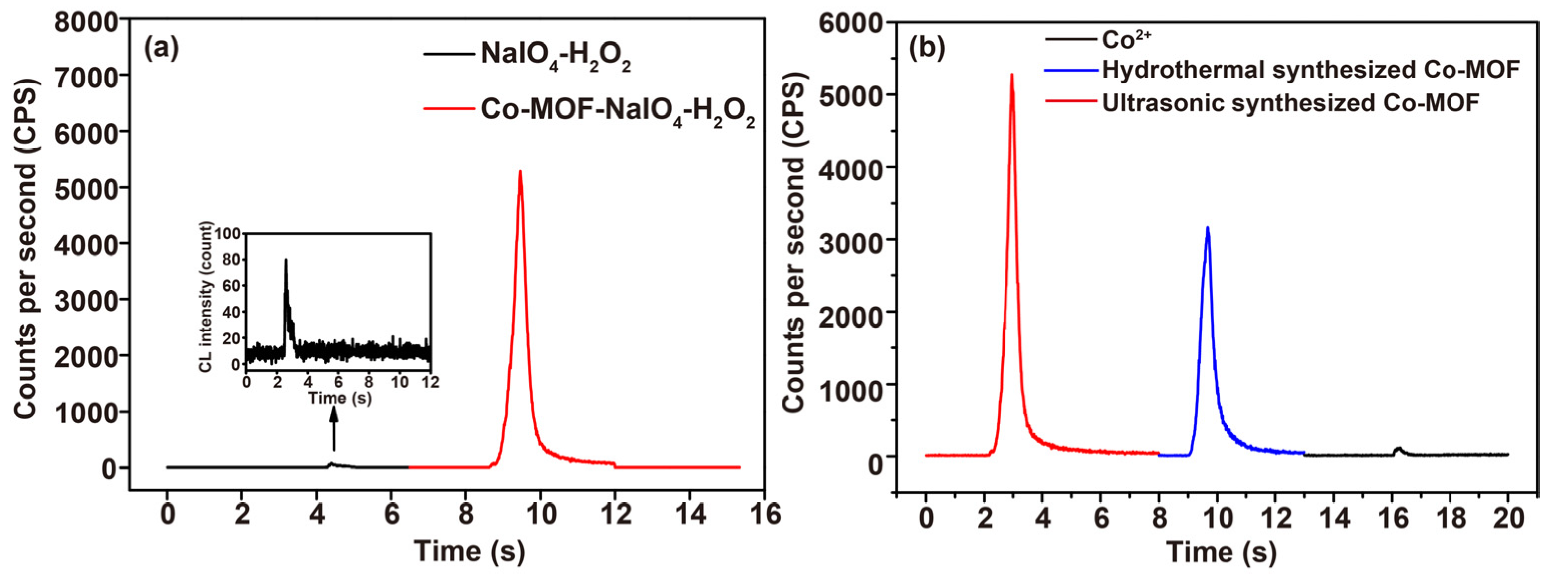 Chemosensors 11 00395 g003 Chemosensors 11 00395 g003