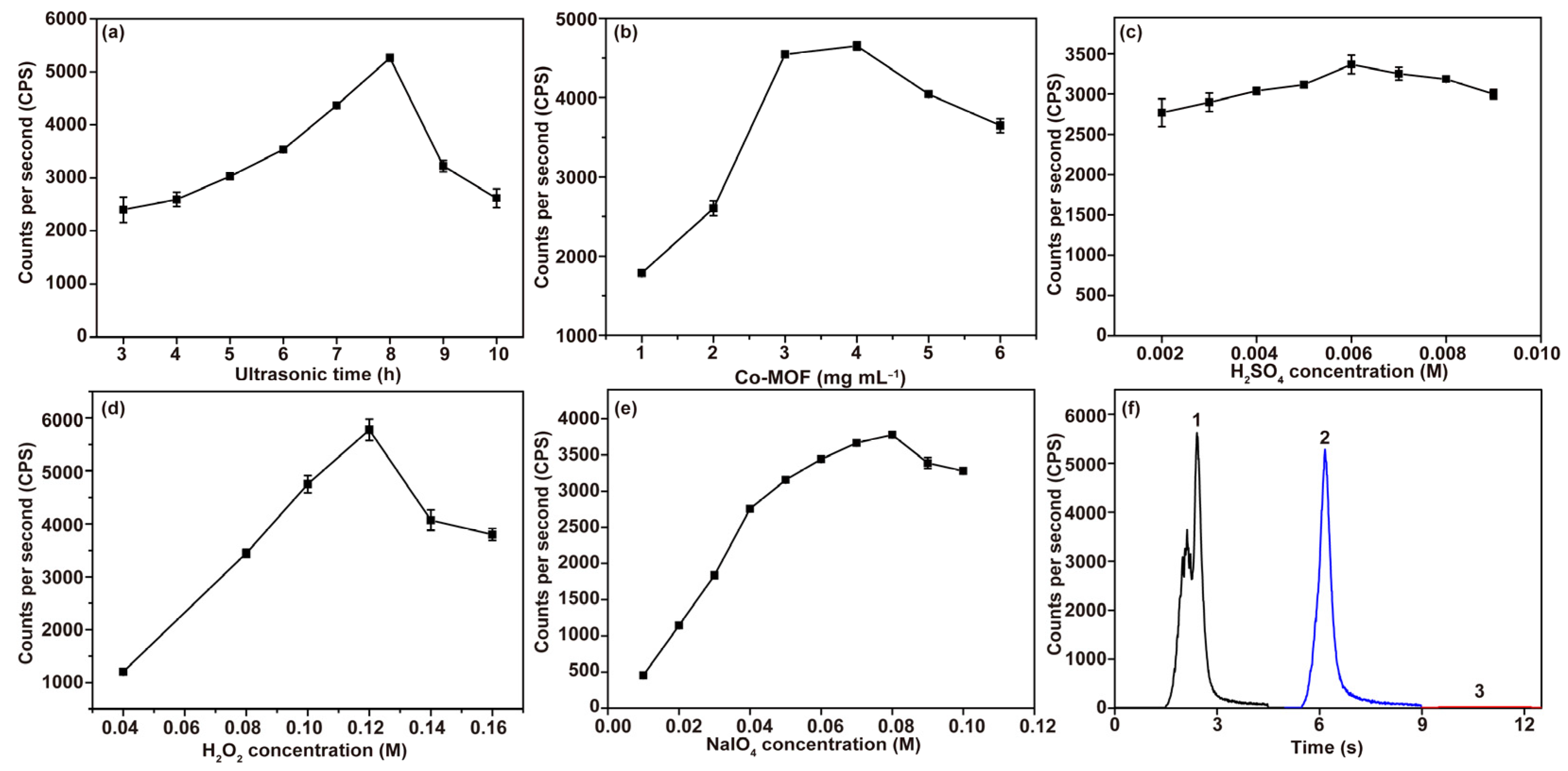 Chemosensors 11 00395 g005 Chemosensors 11 00395 g005