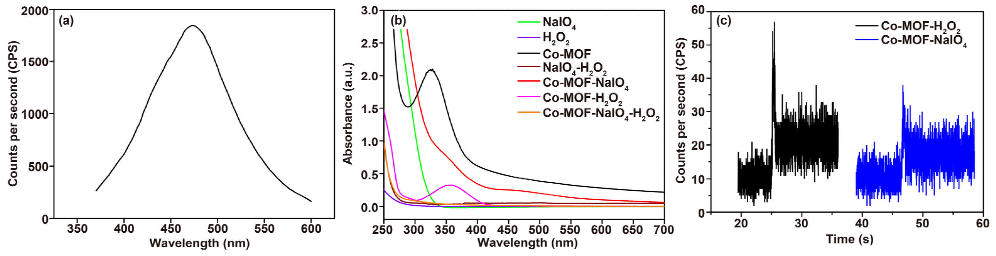 Chemosensors 11 00395 g006 Chemosensors 11 00395 g006