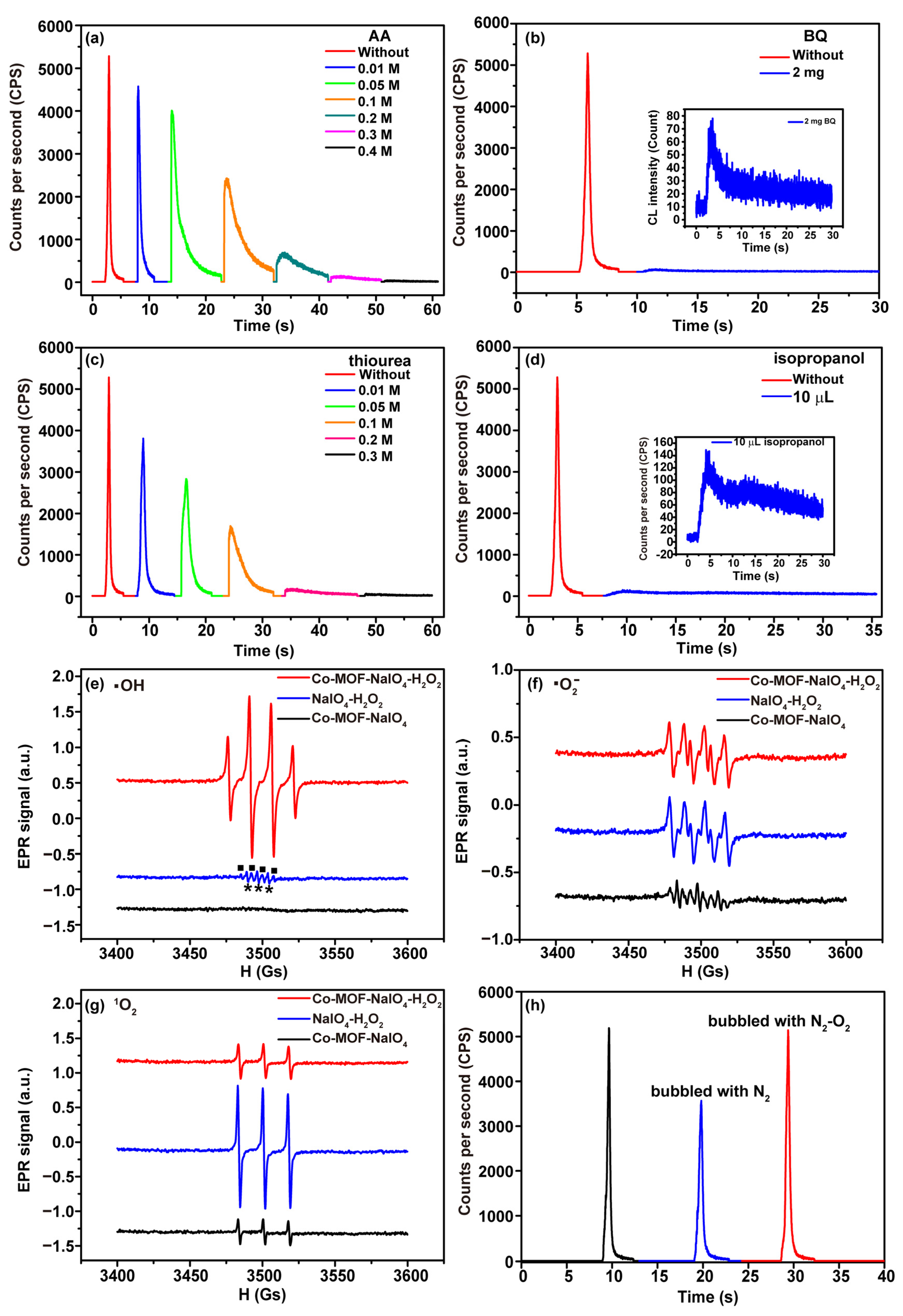 Chemosensors 11 00395 g007 Chemosensors 11 00395 g007