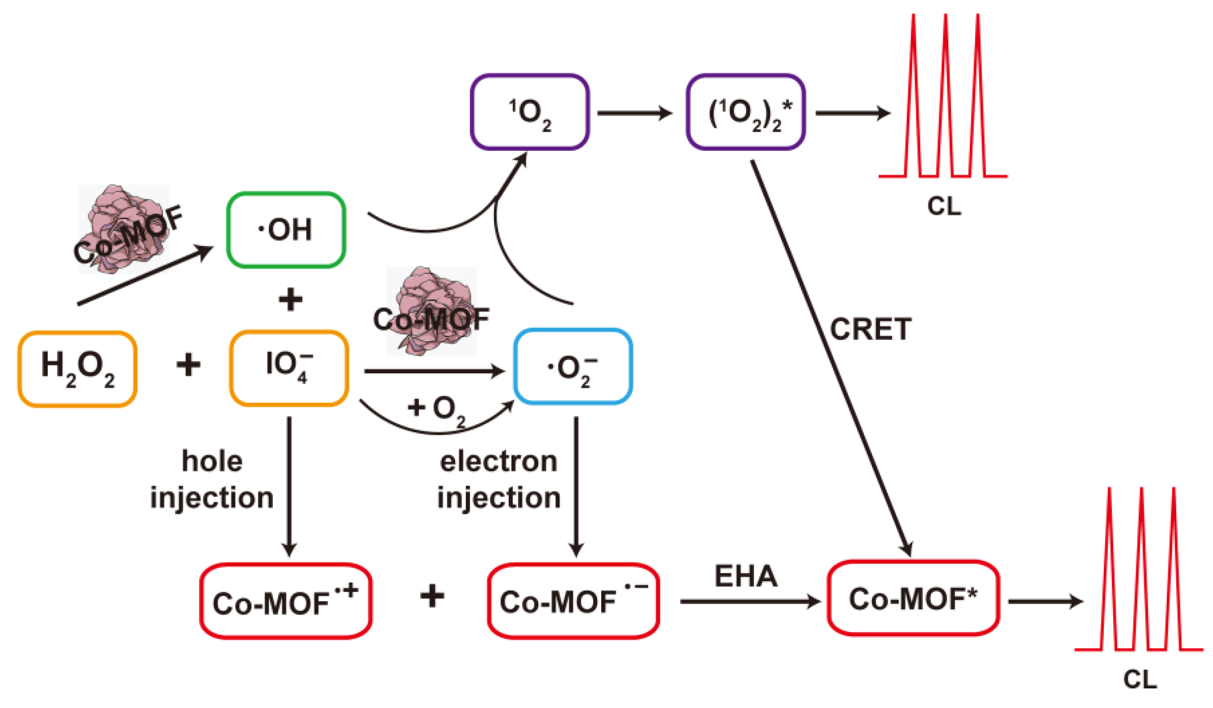 Chemosensors 11 00395 g008 Chemosensors 11 00395 g008