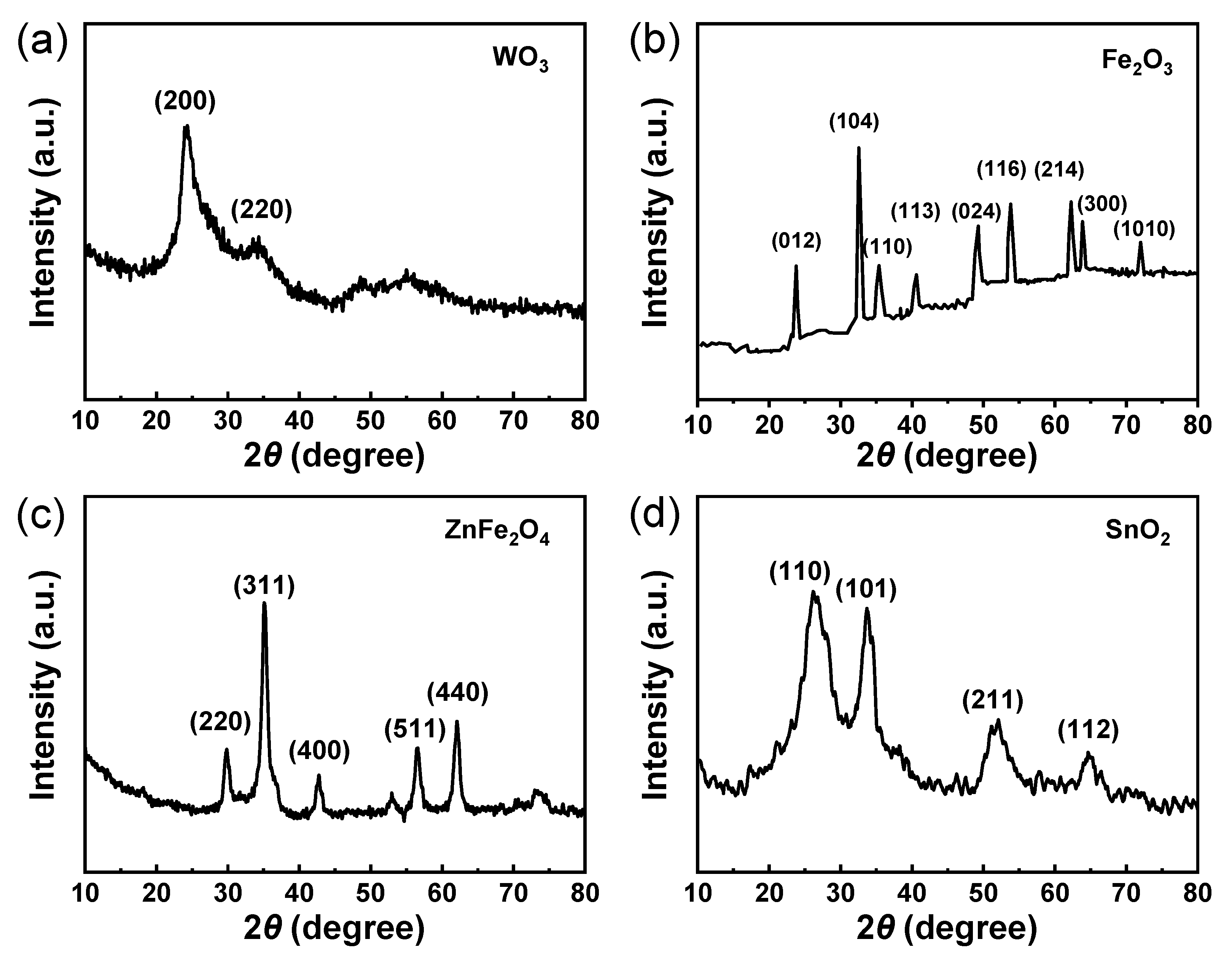 Chemosensors 11 00396 g006 Chemosensors 11 00396 g006